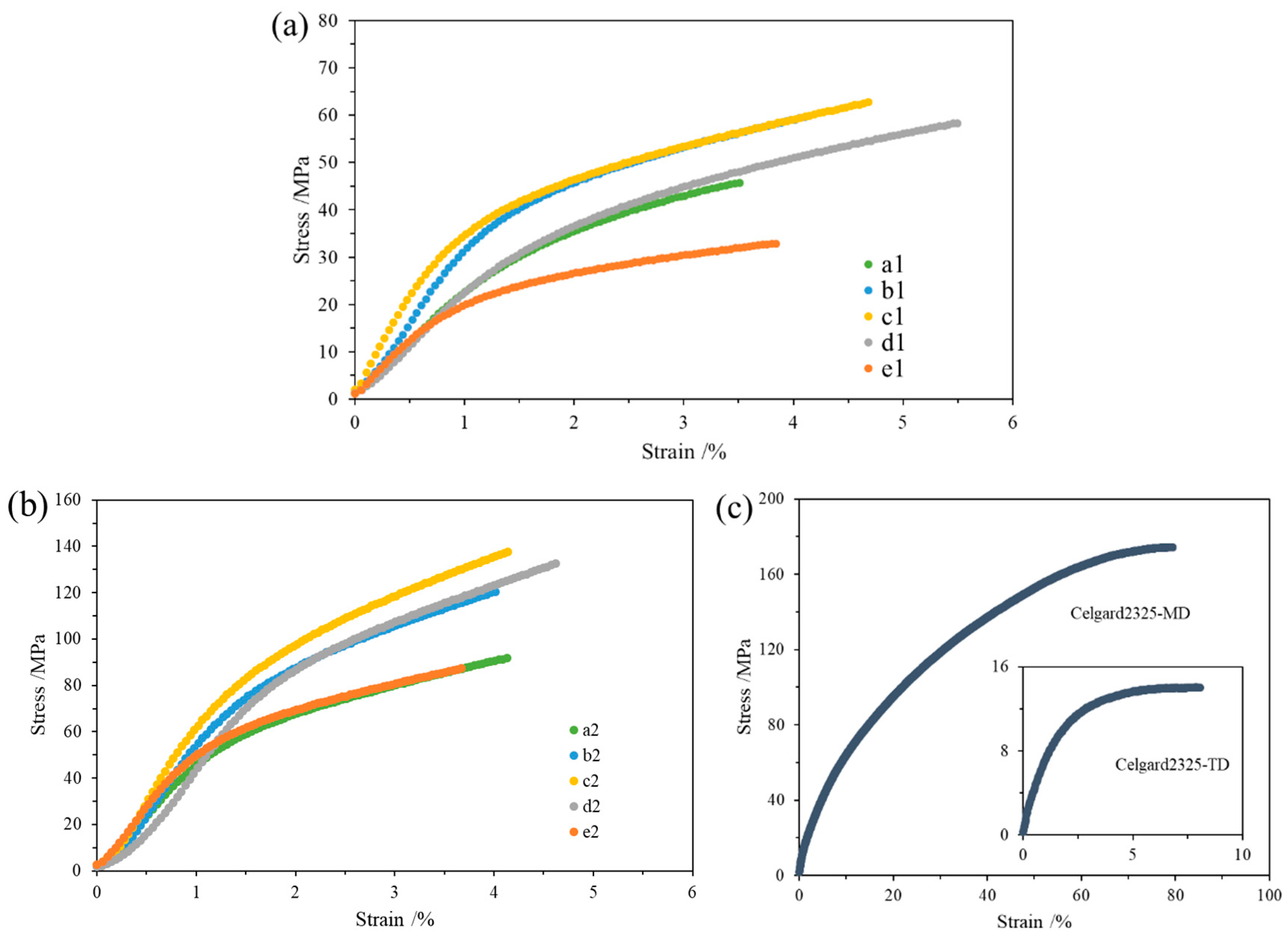 Materials 12 00002 g008 550