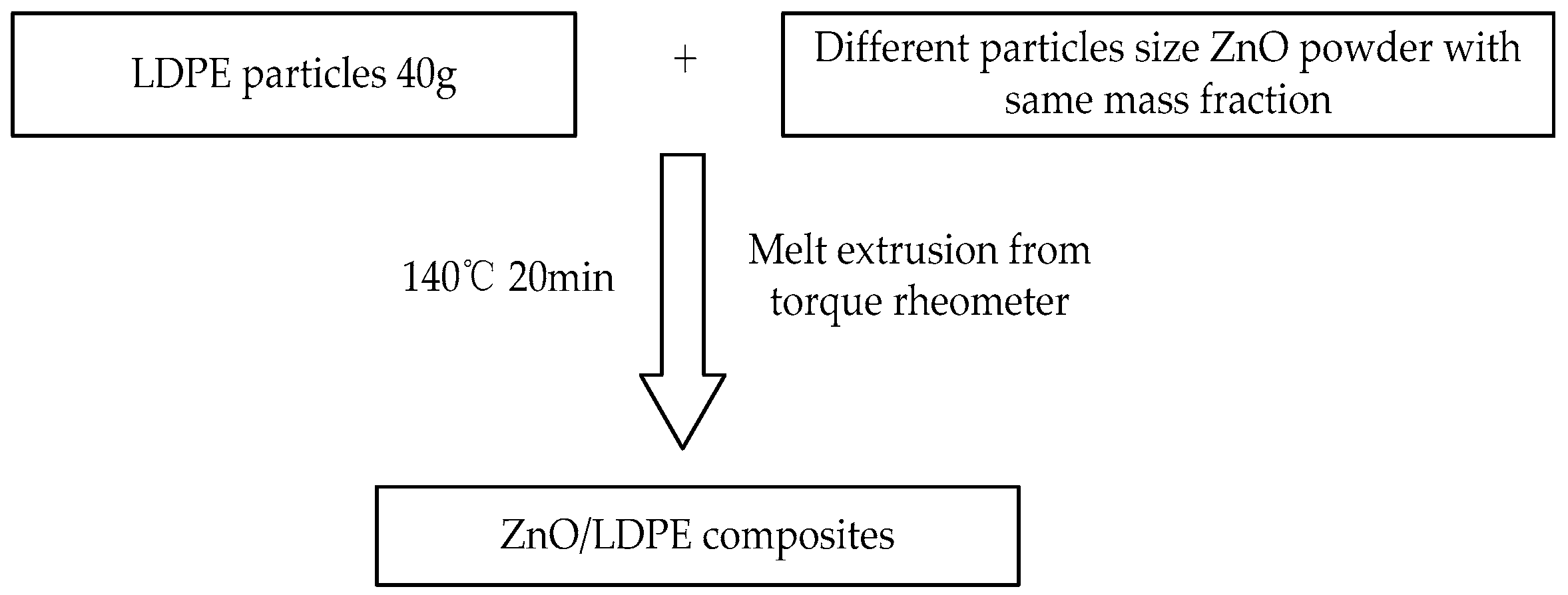Materials 12 00005 g001