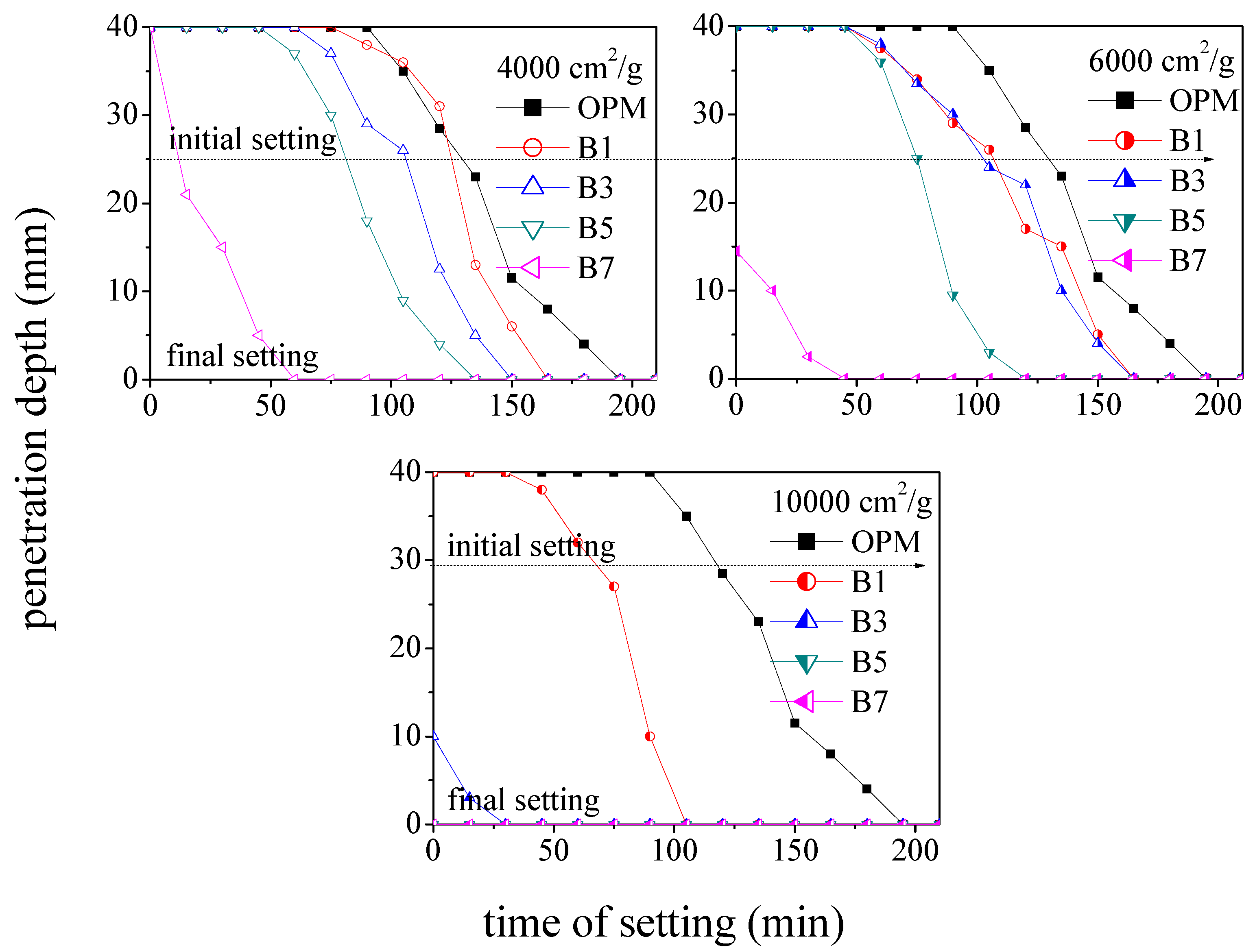Materials 12 00006 g004 550