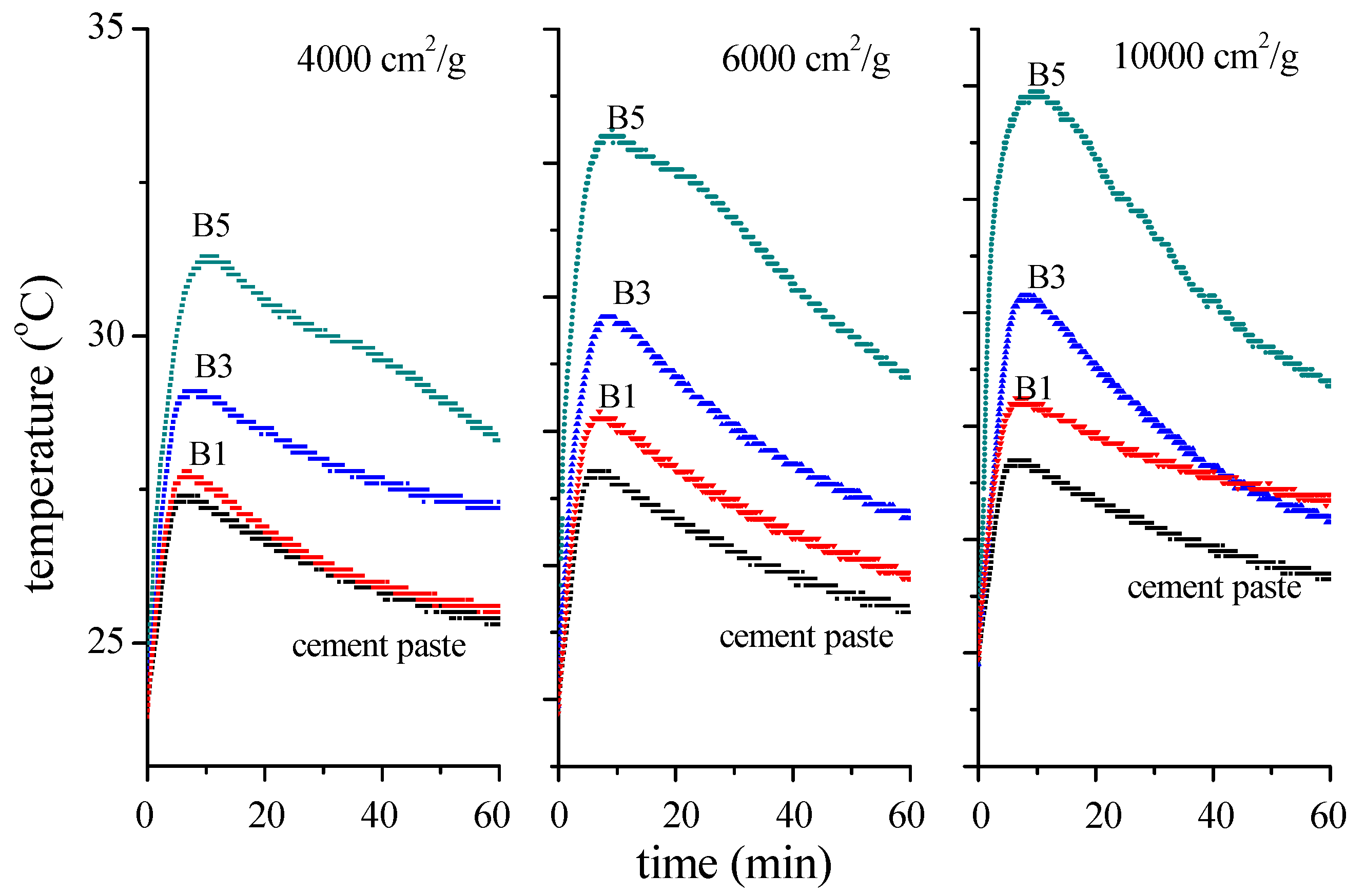 Materials 12 00006 g005 550
