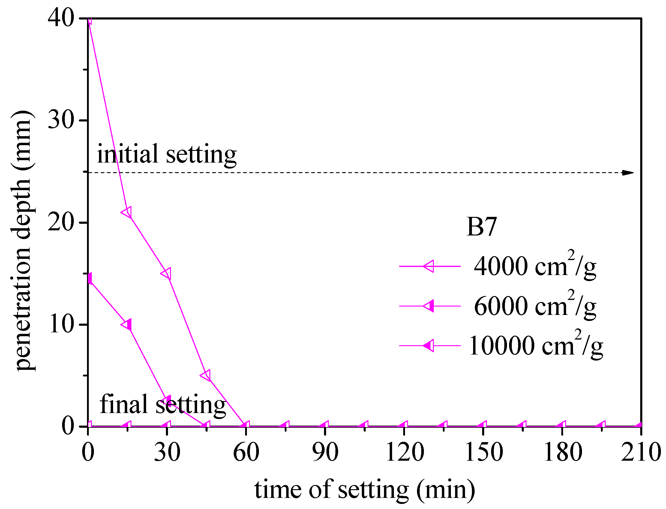 Materials 12 00006 g006 550
