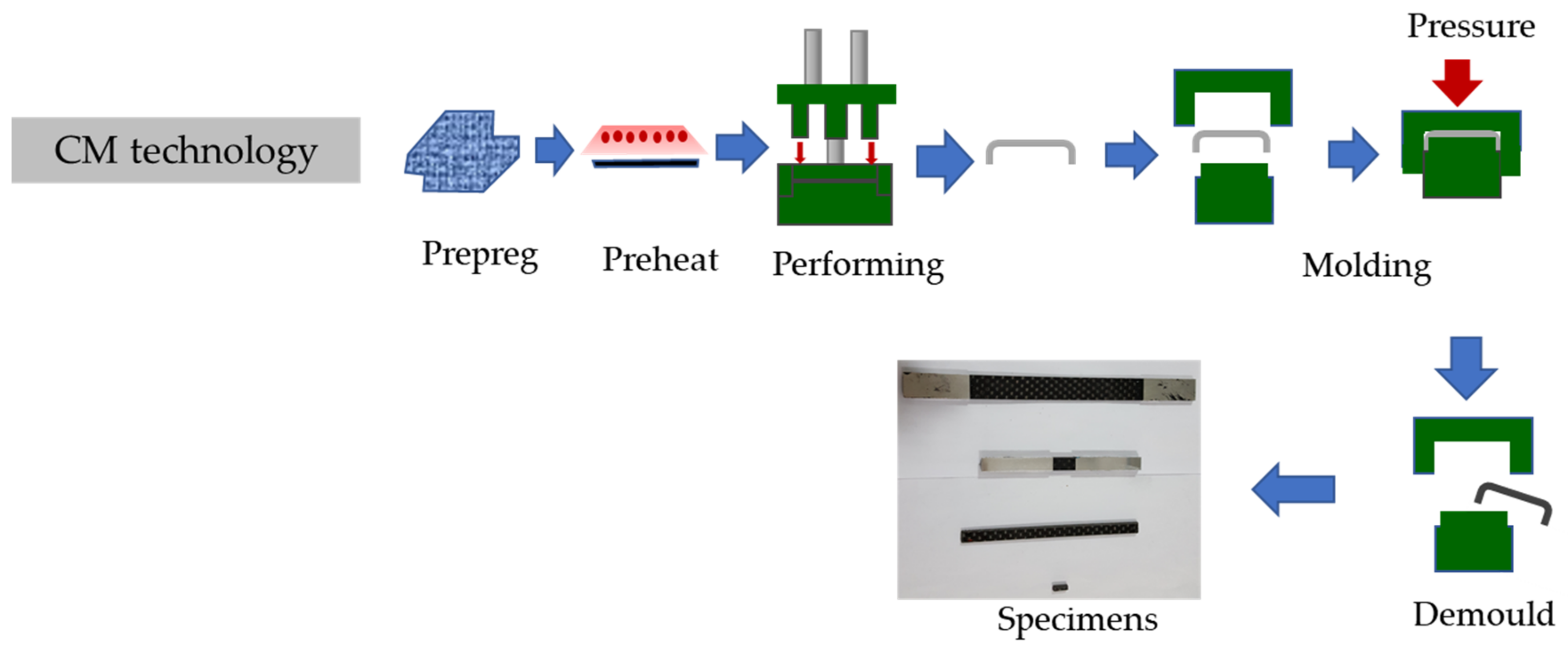 Materials 12 00013 sch001