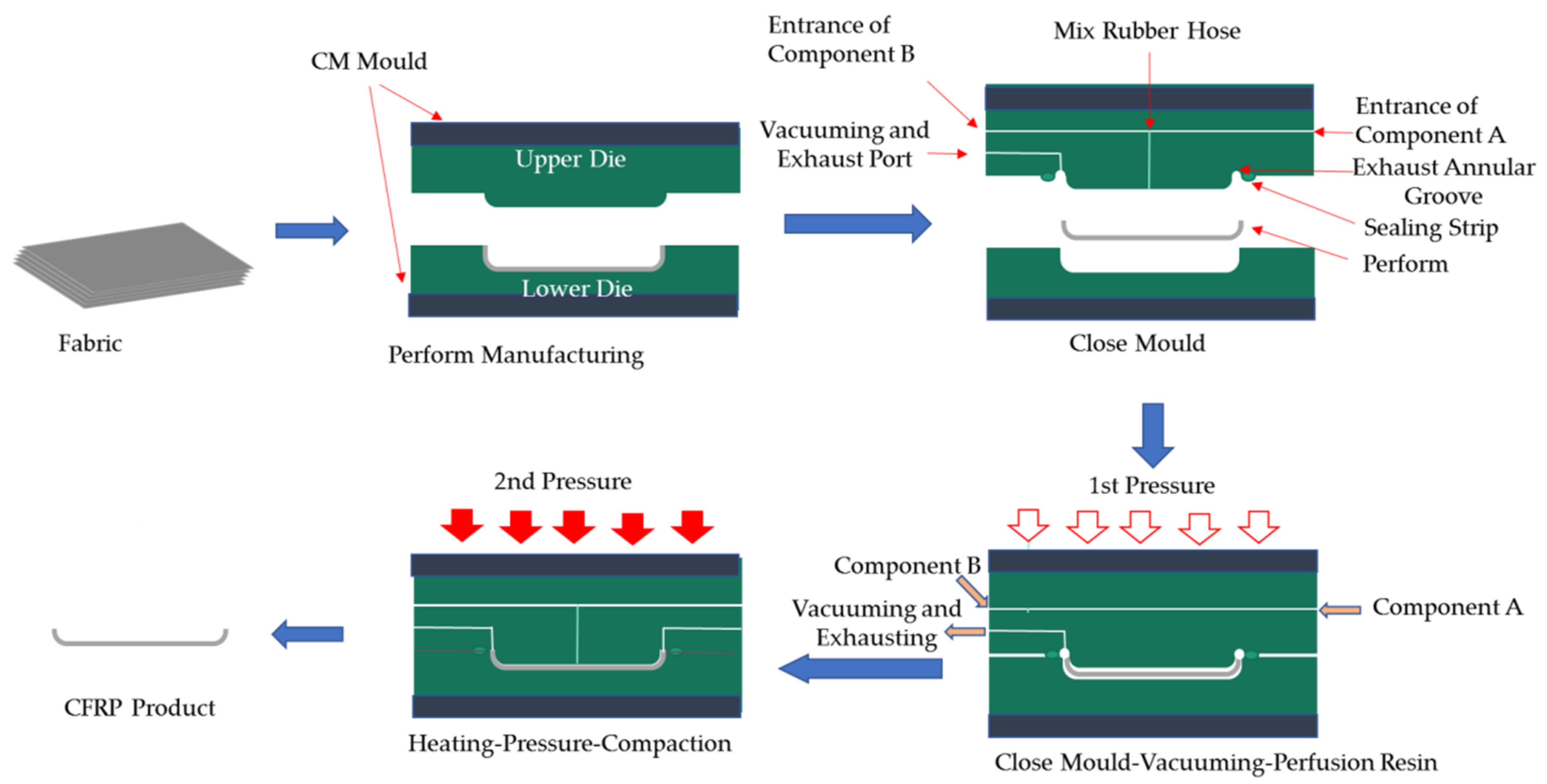 Materials 12 00013 sch003