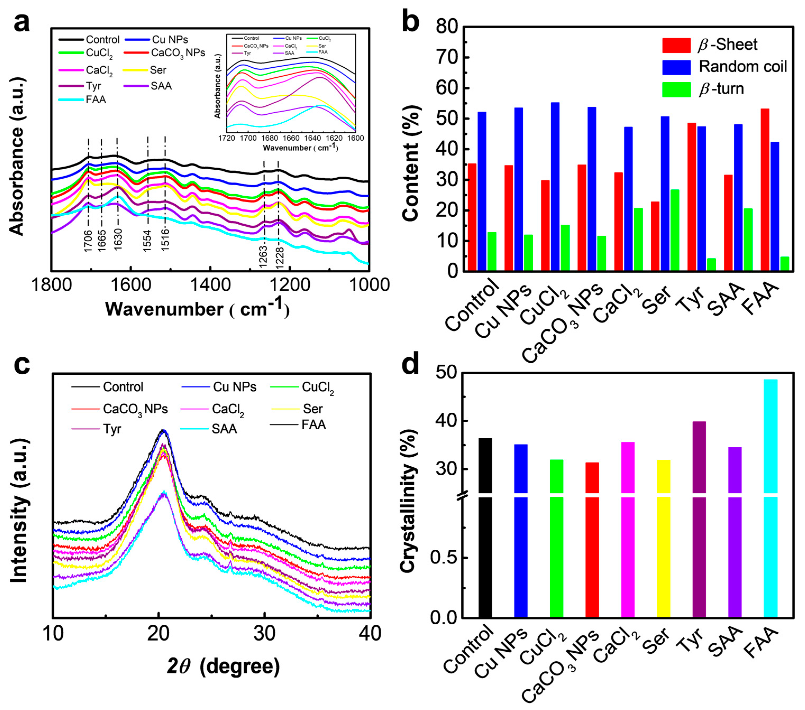 Materials 12 00014 g002 Materials 12 00014 g002