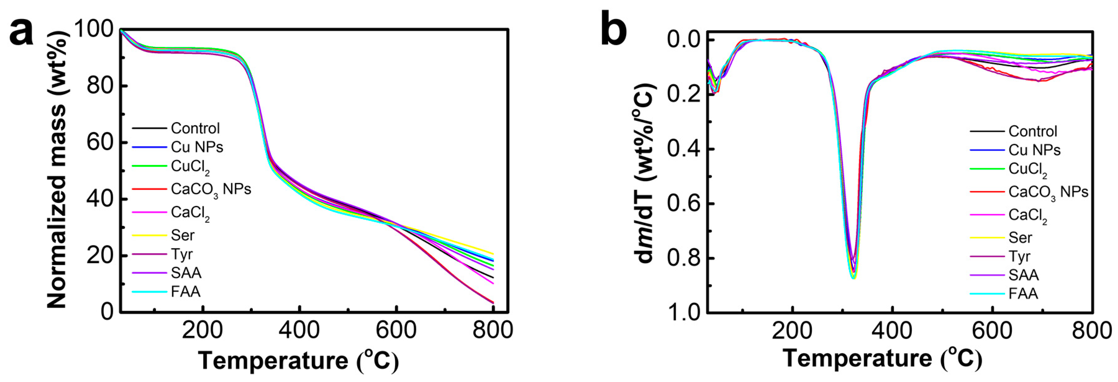 Materials 12 00014 g003 Materials 12 00014 g003