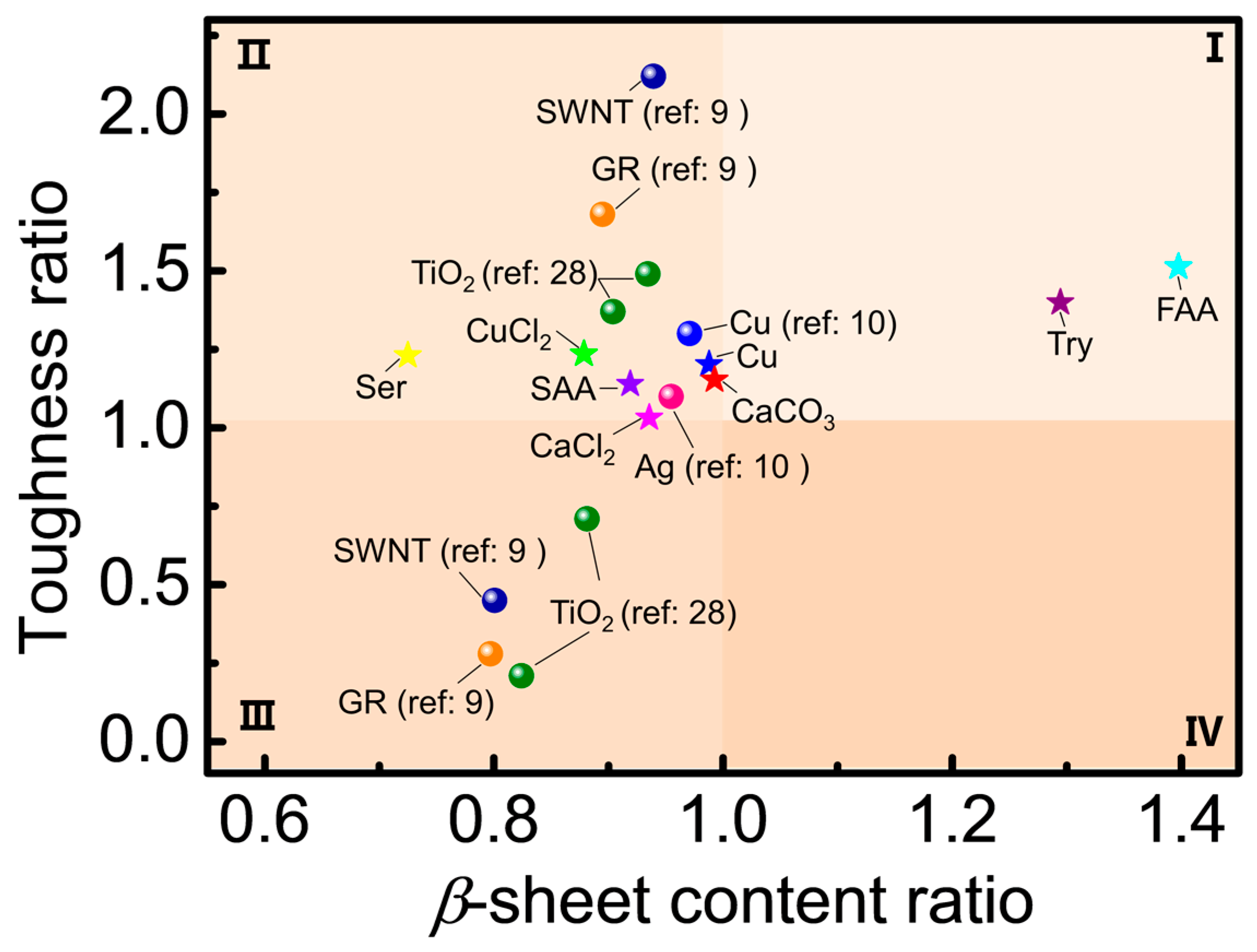 Materials 12 00014 g006 Materials 12 00014 g006