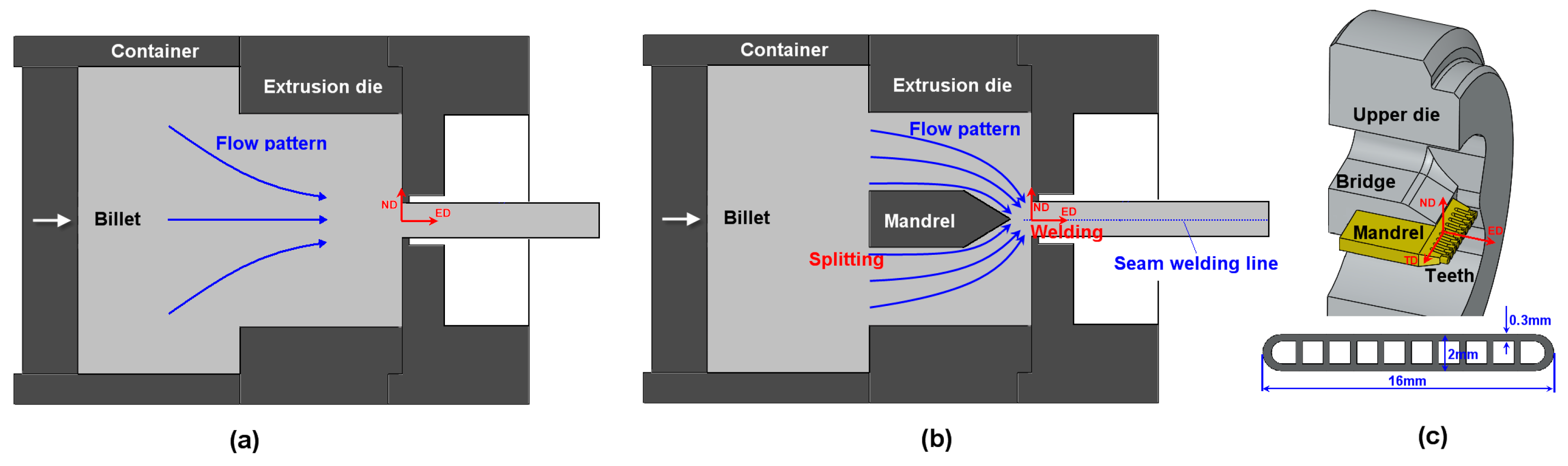 Materials 12 00016 g001 550