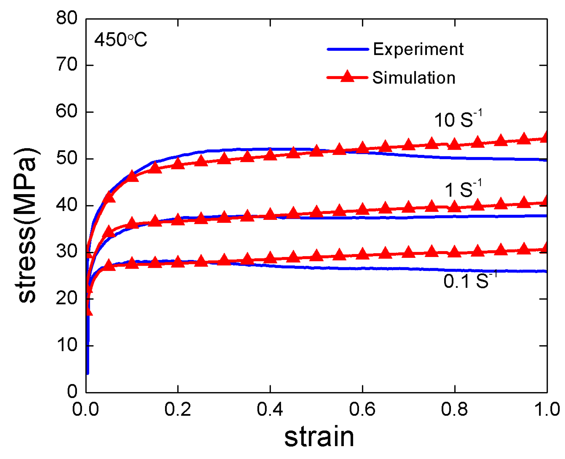 Materials 12 00016 g009 550