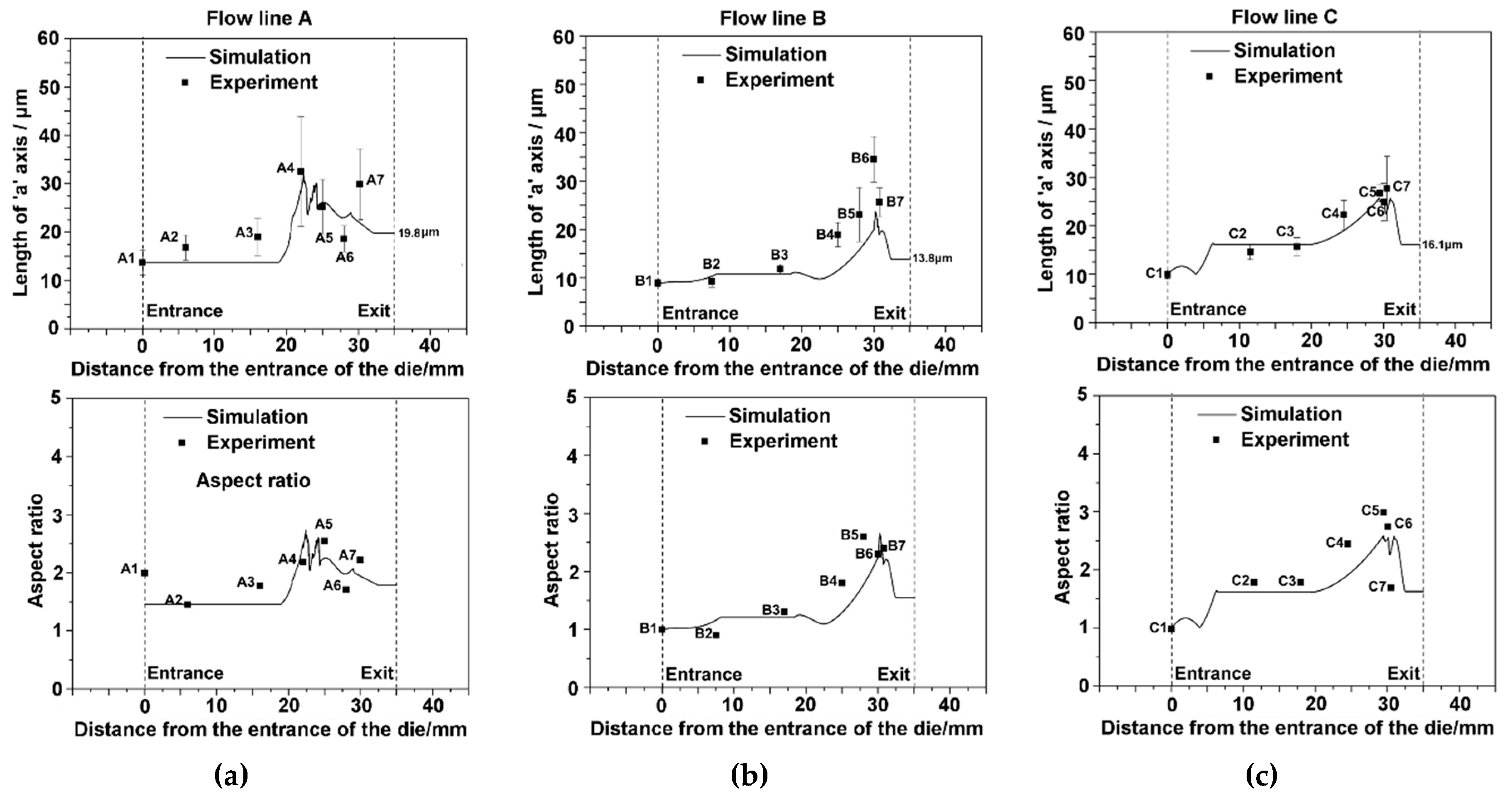 Materials 12 00016 g013 550