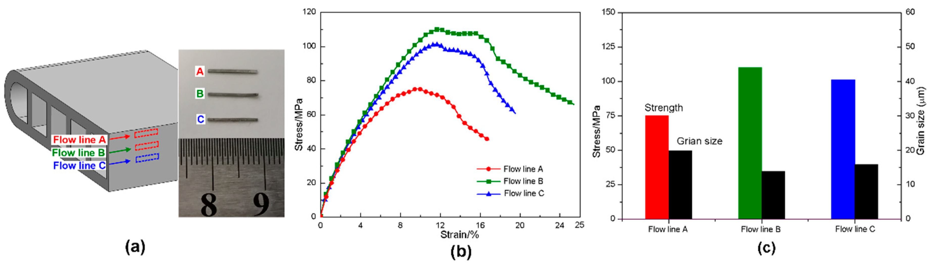 Materials 12 00016 g014 550