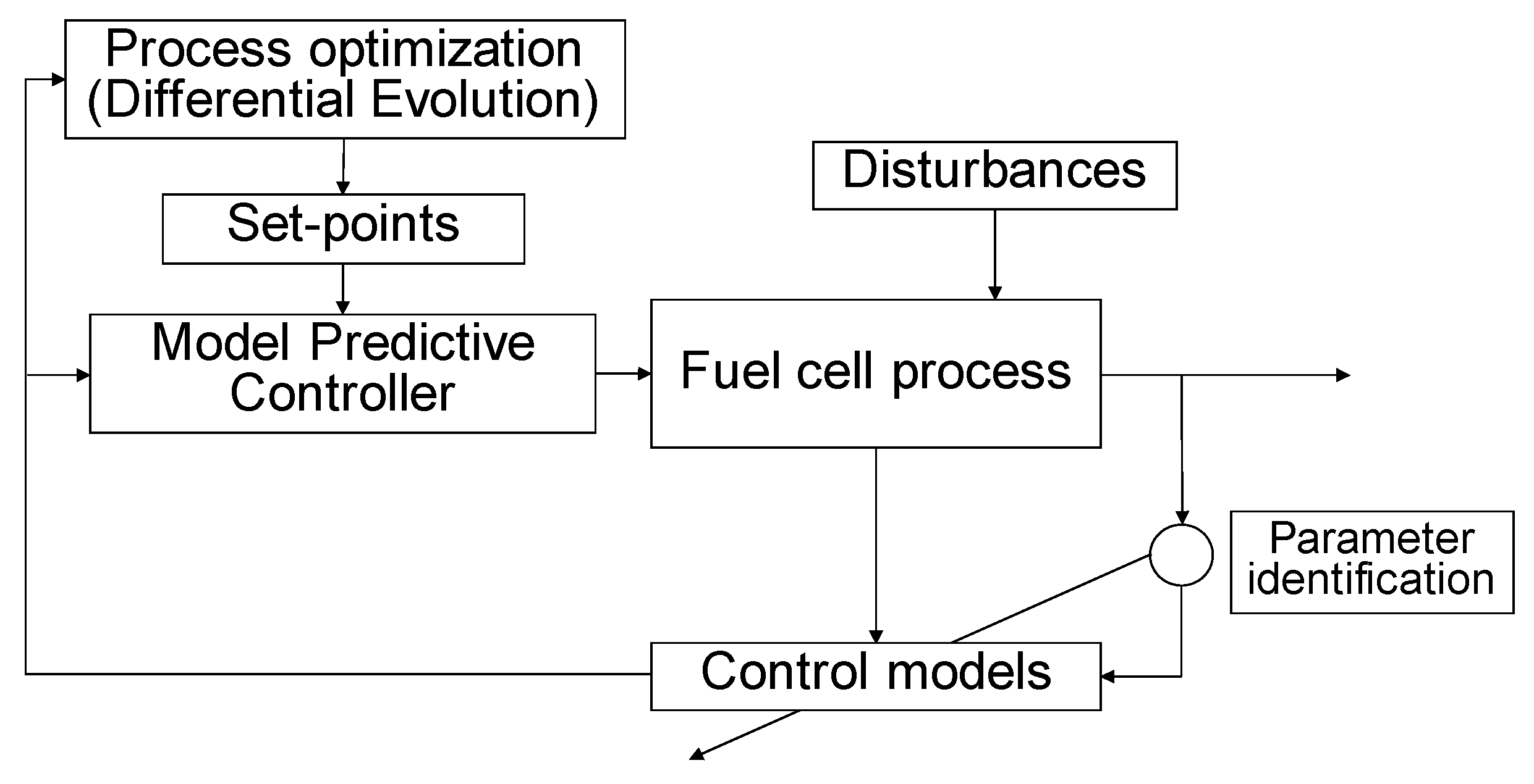 Materials 12 00021 g001