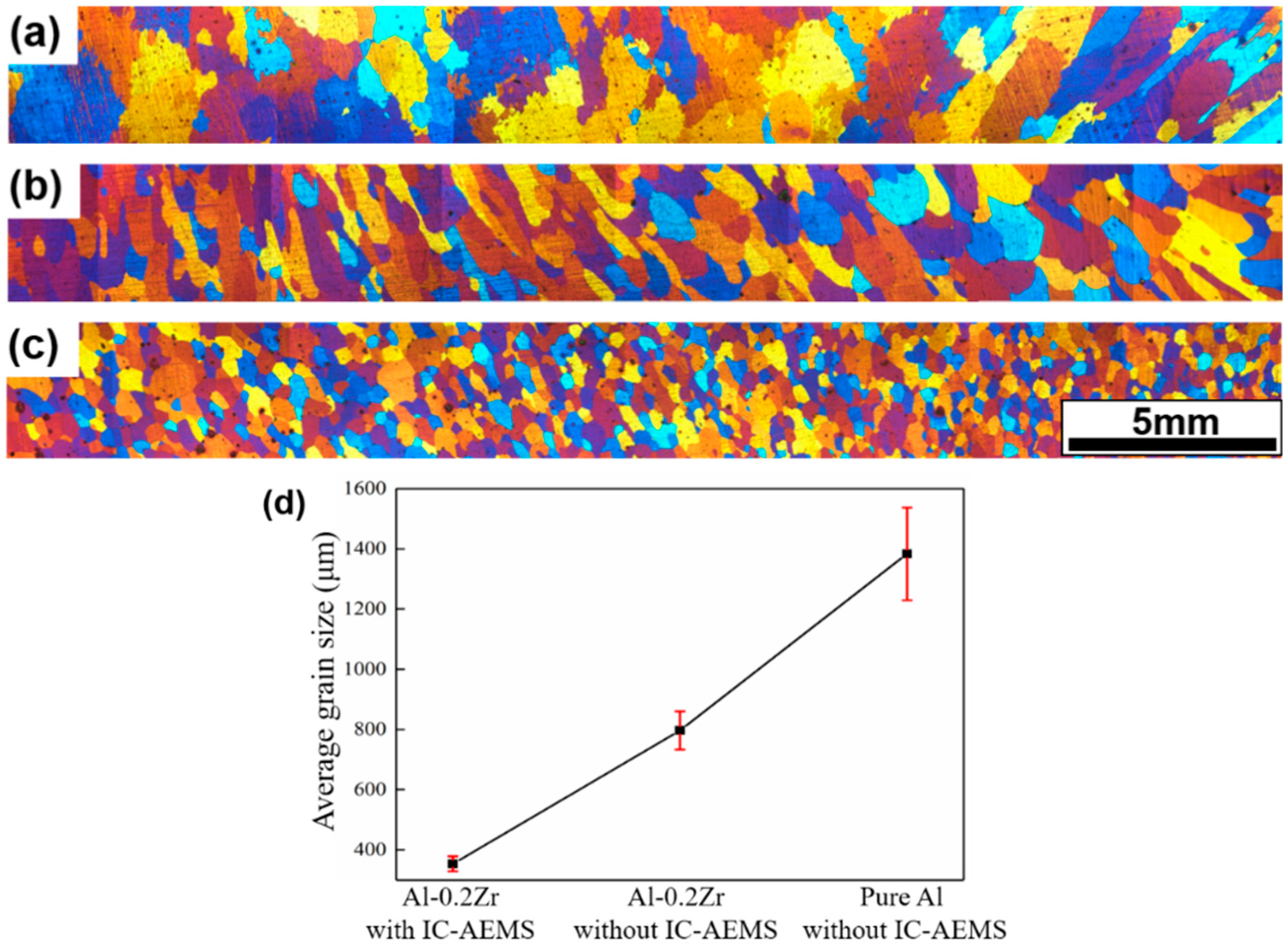 Materials 12 00022 g003 Materials 12 00022 g003