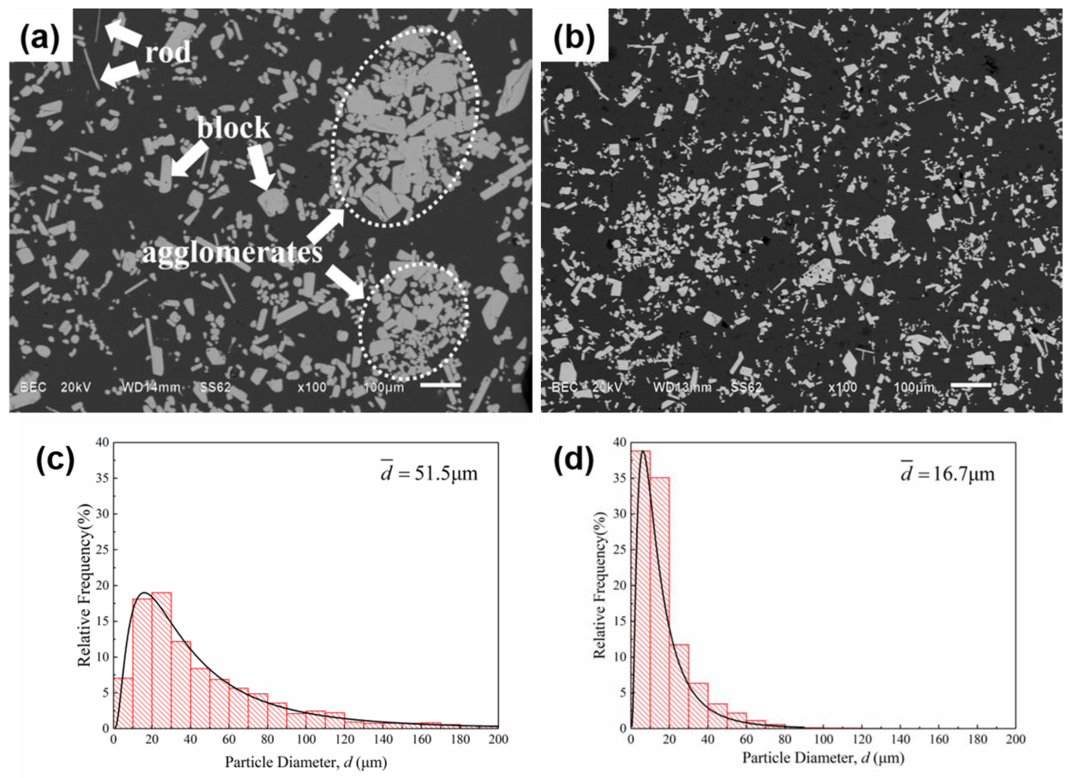 Materials 12 00022 g004 Materials 12 00022 g004