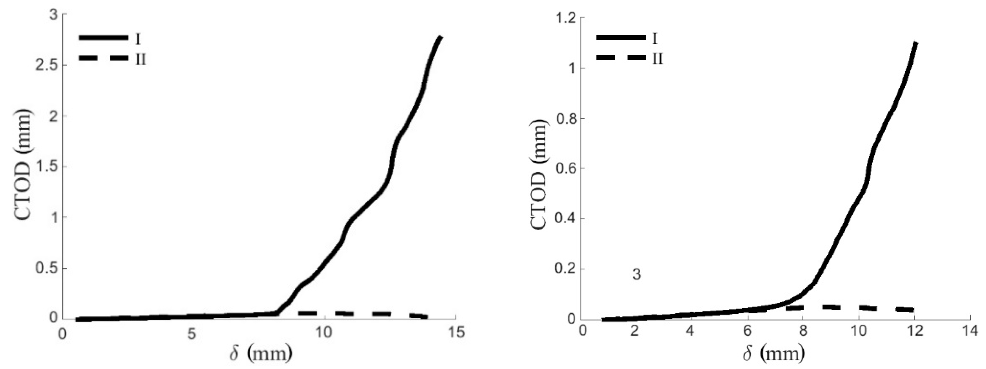 Materials 12 00023 g007 Materials 12 00023 g007