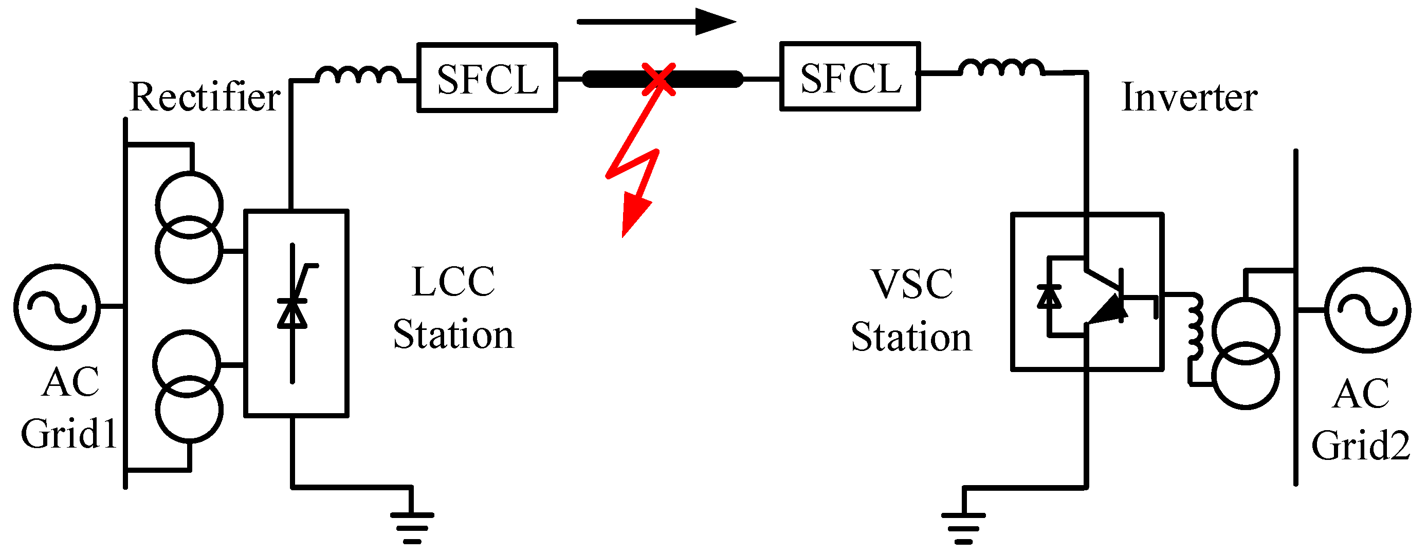 Study of ResistiveType Superconducting Fault Current Limiters for a