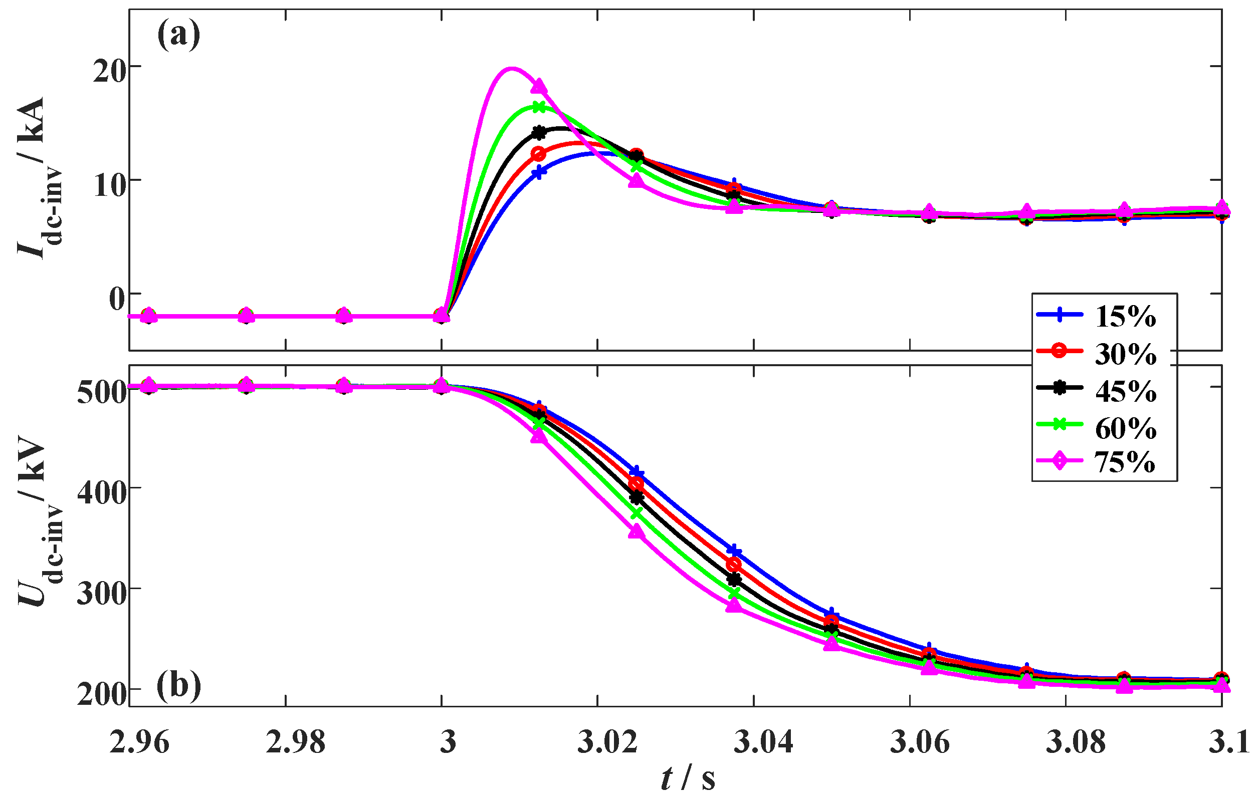 Study of ResistiveType Superconducting Fault Current Limiters for a