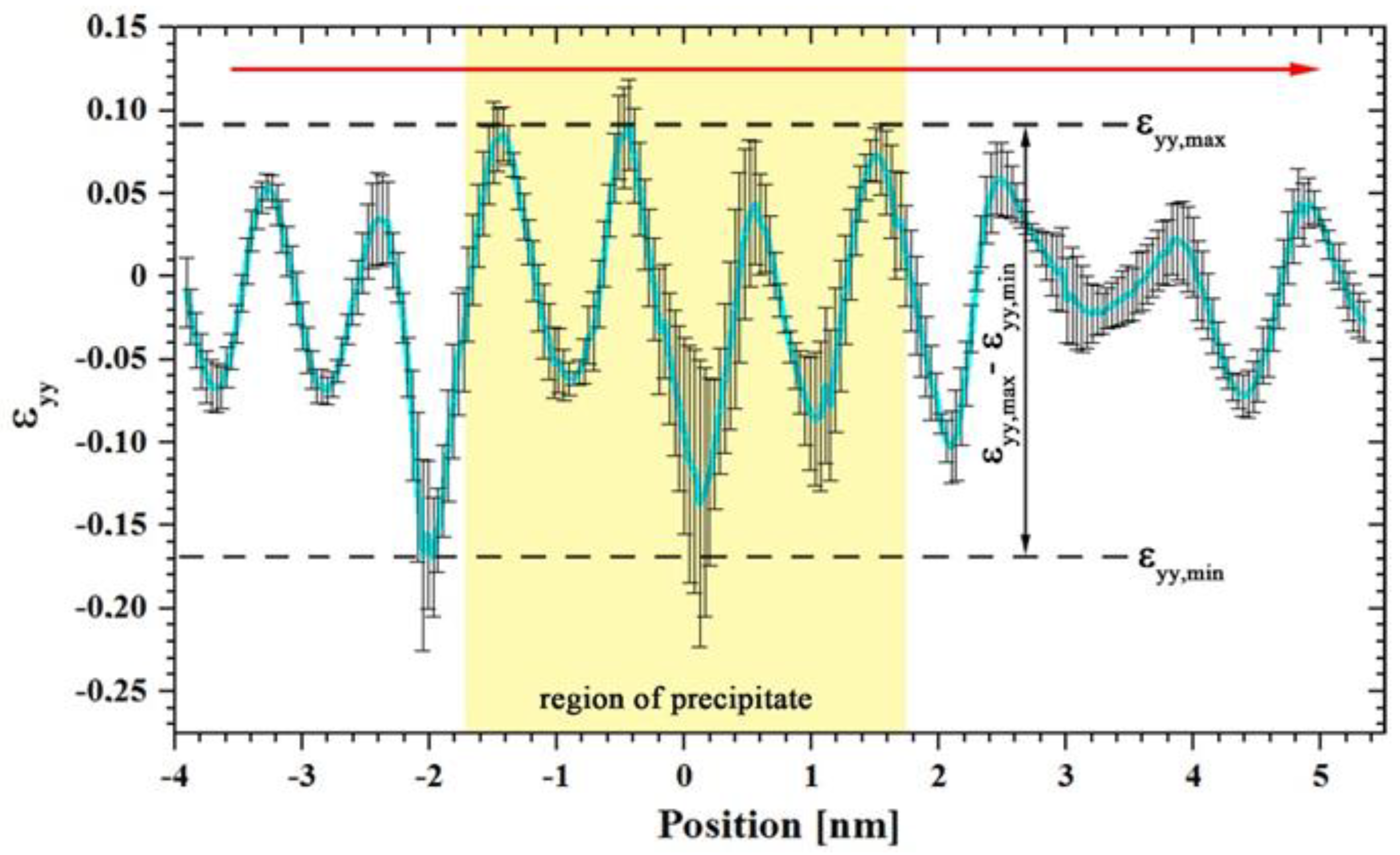 Materials 12 00030 g003