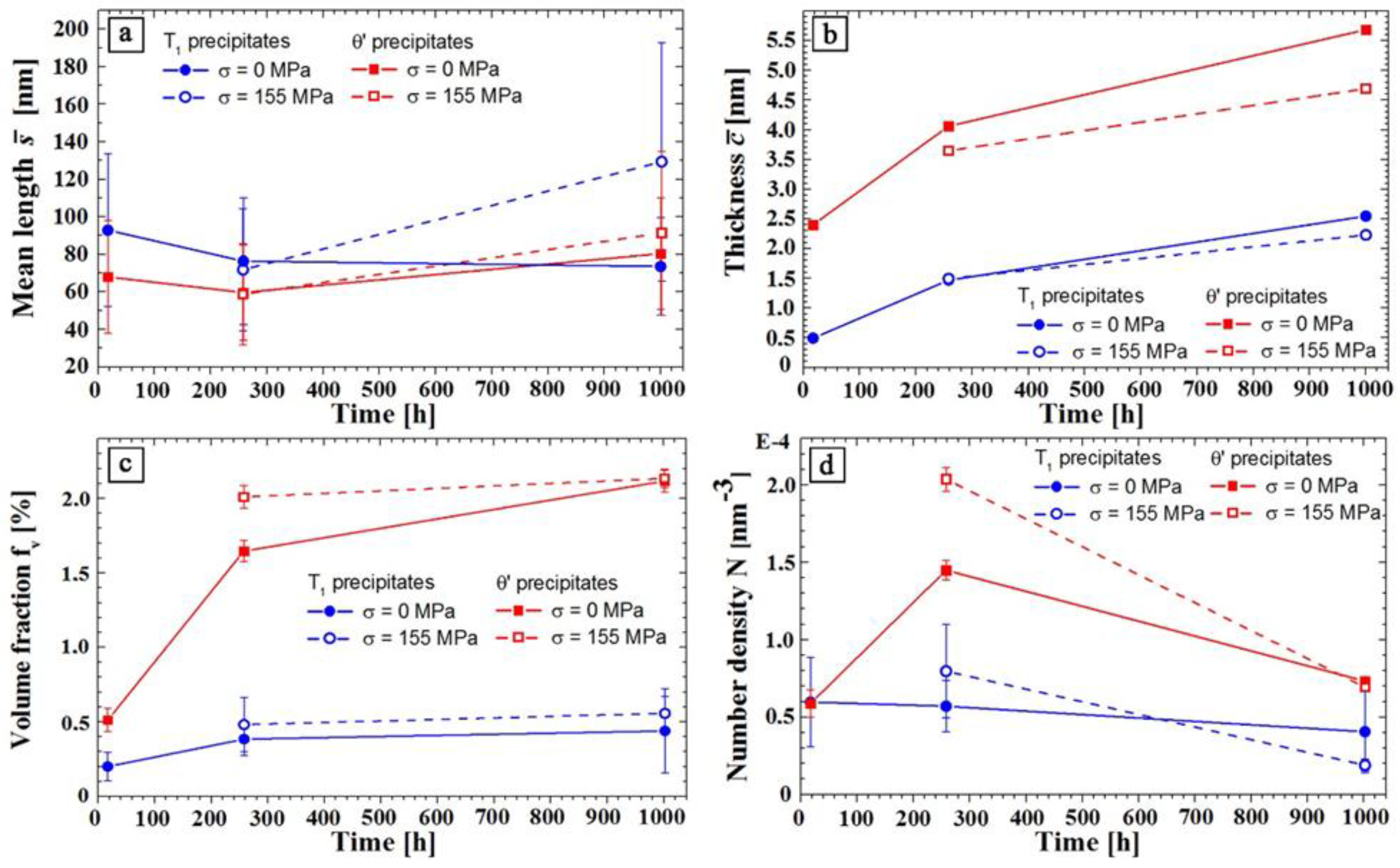 Materials 12 00030 g009