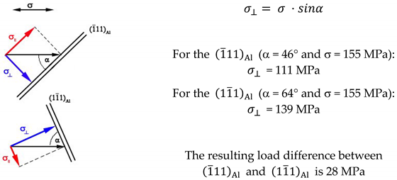 Materials 12 00030 i001