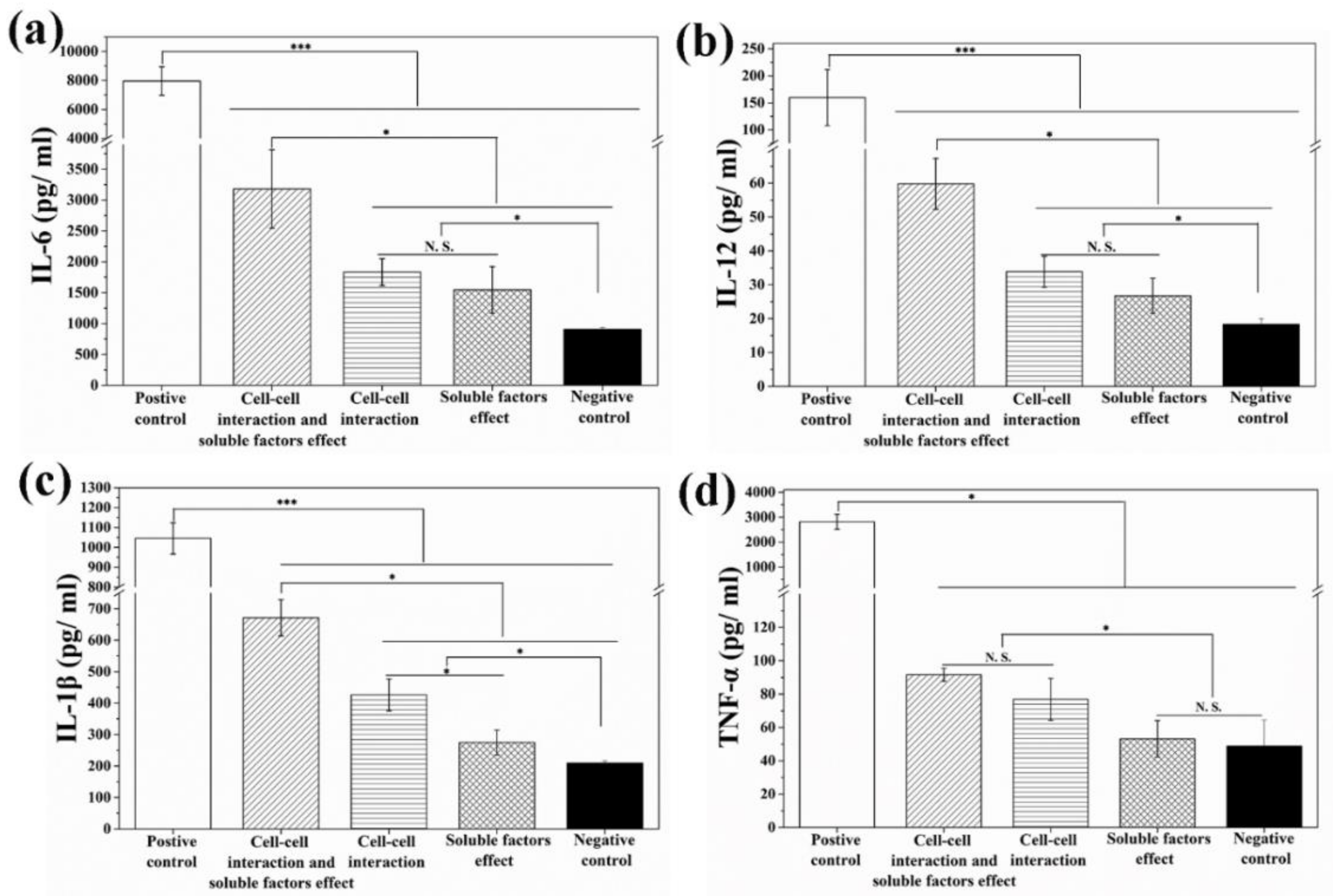 Materials 12 00031 g007