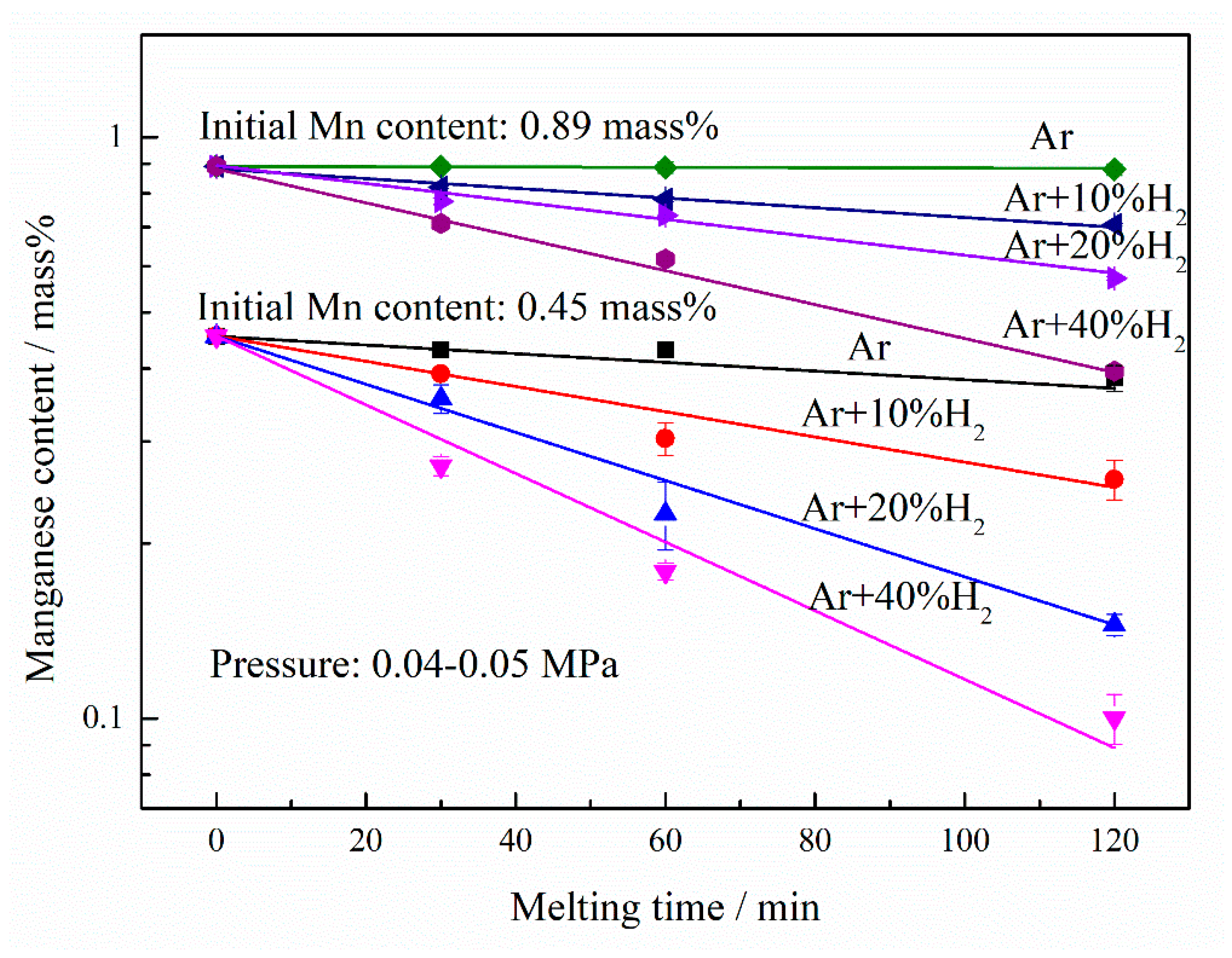 Materials 12 00033 g005 Materials 12 00033 g005