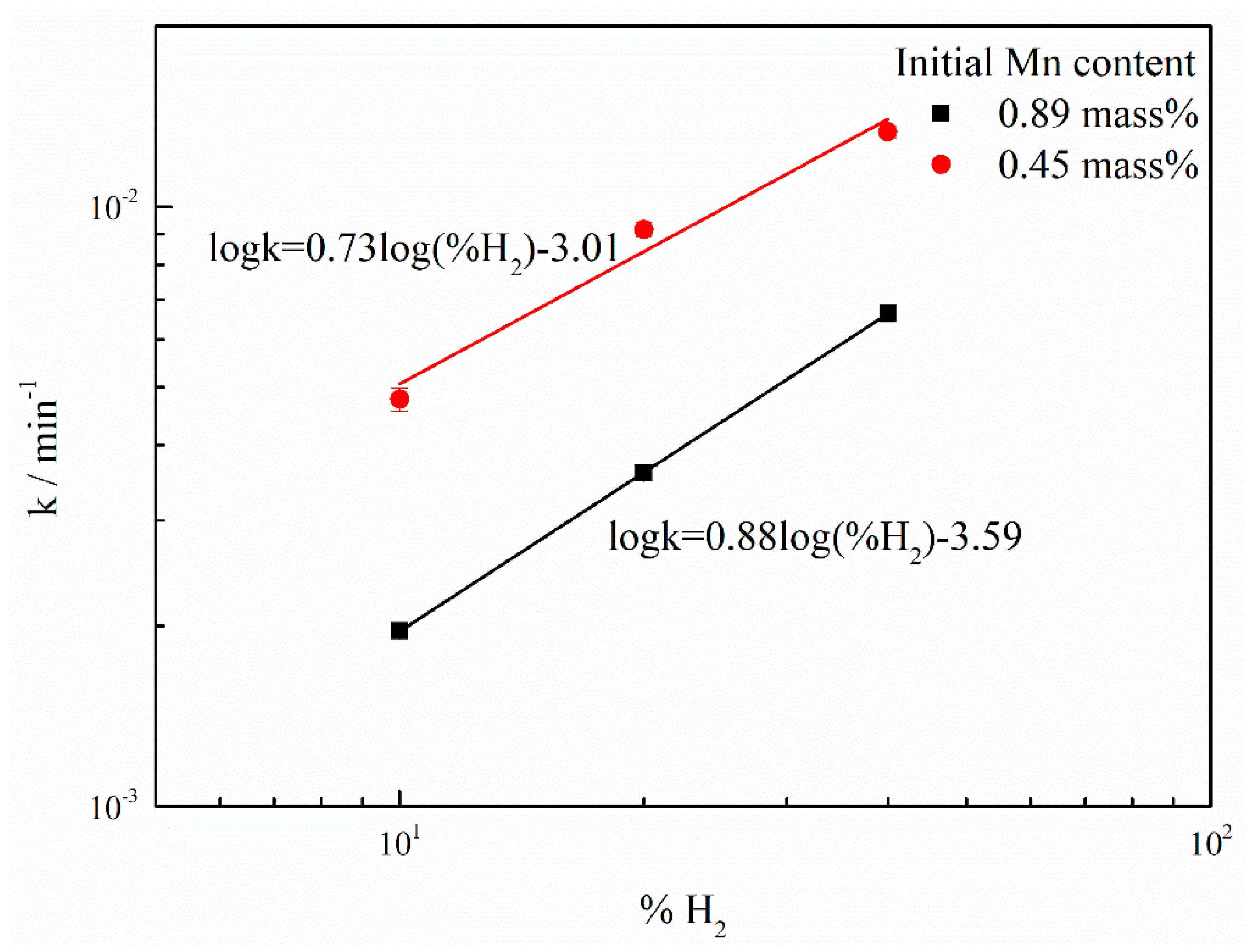 Materials 12 00033 g006 Materials 12 00033 g006