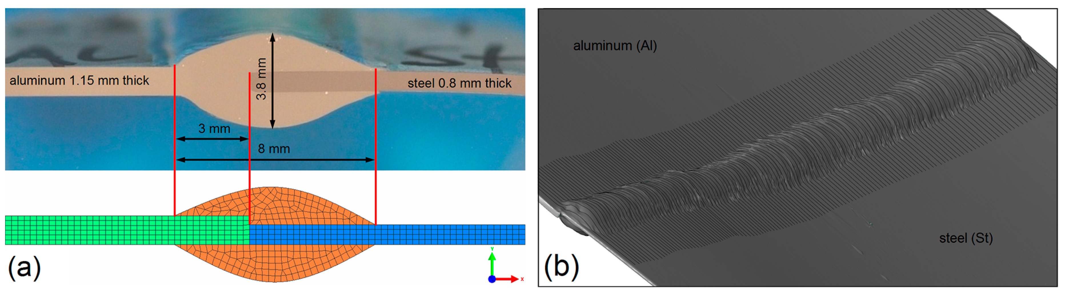 Materials 12 00035 g003