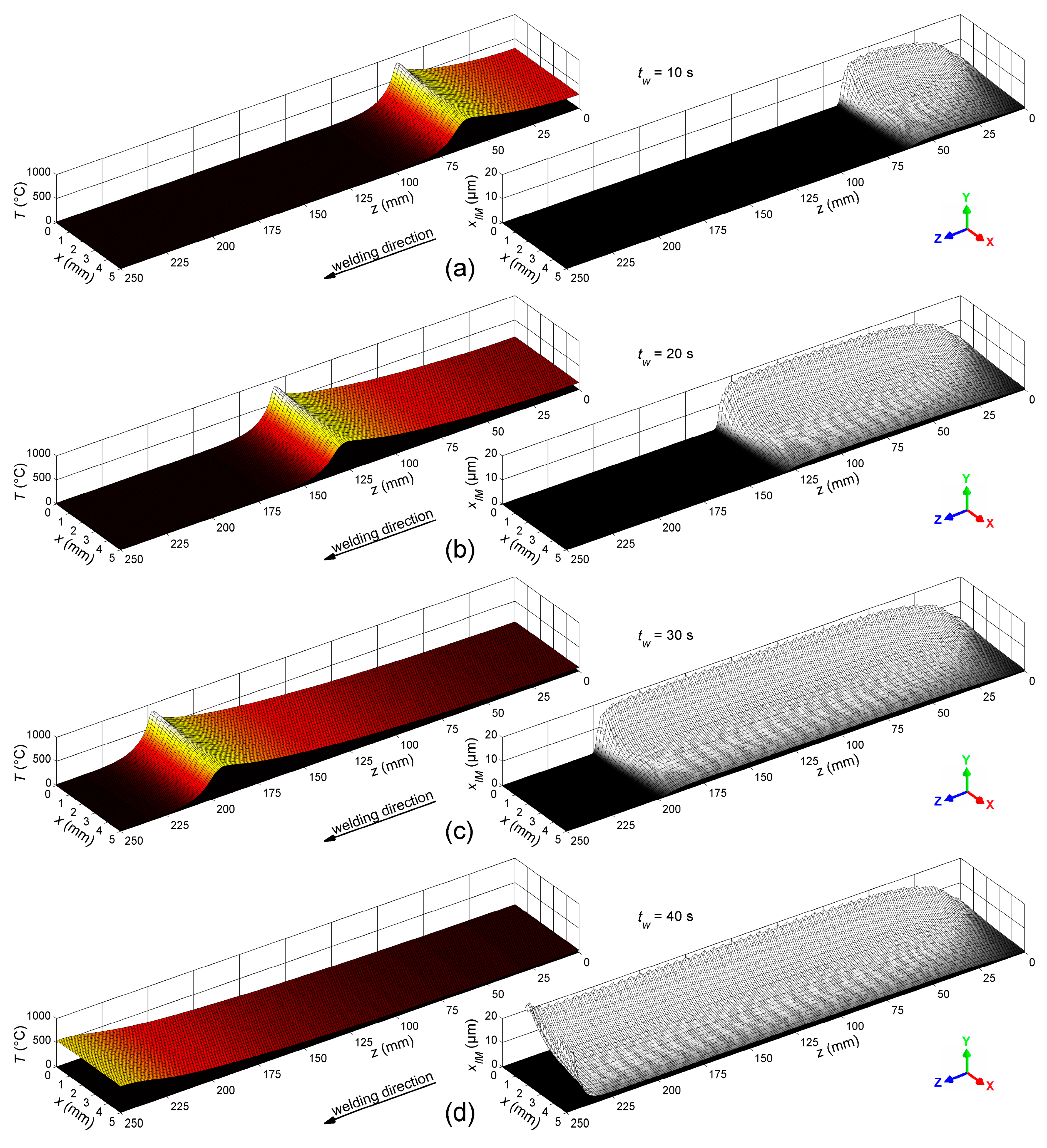 Materials Free Full Text Calculation Of The Intermetallic Layer Thickness In Cold Metal Transfer Welding Of Aluminum To Steel Html