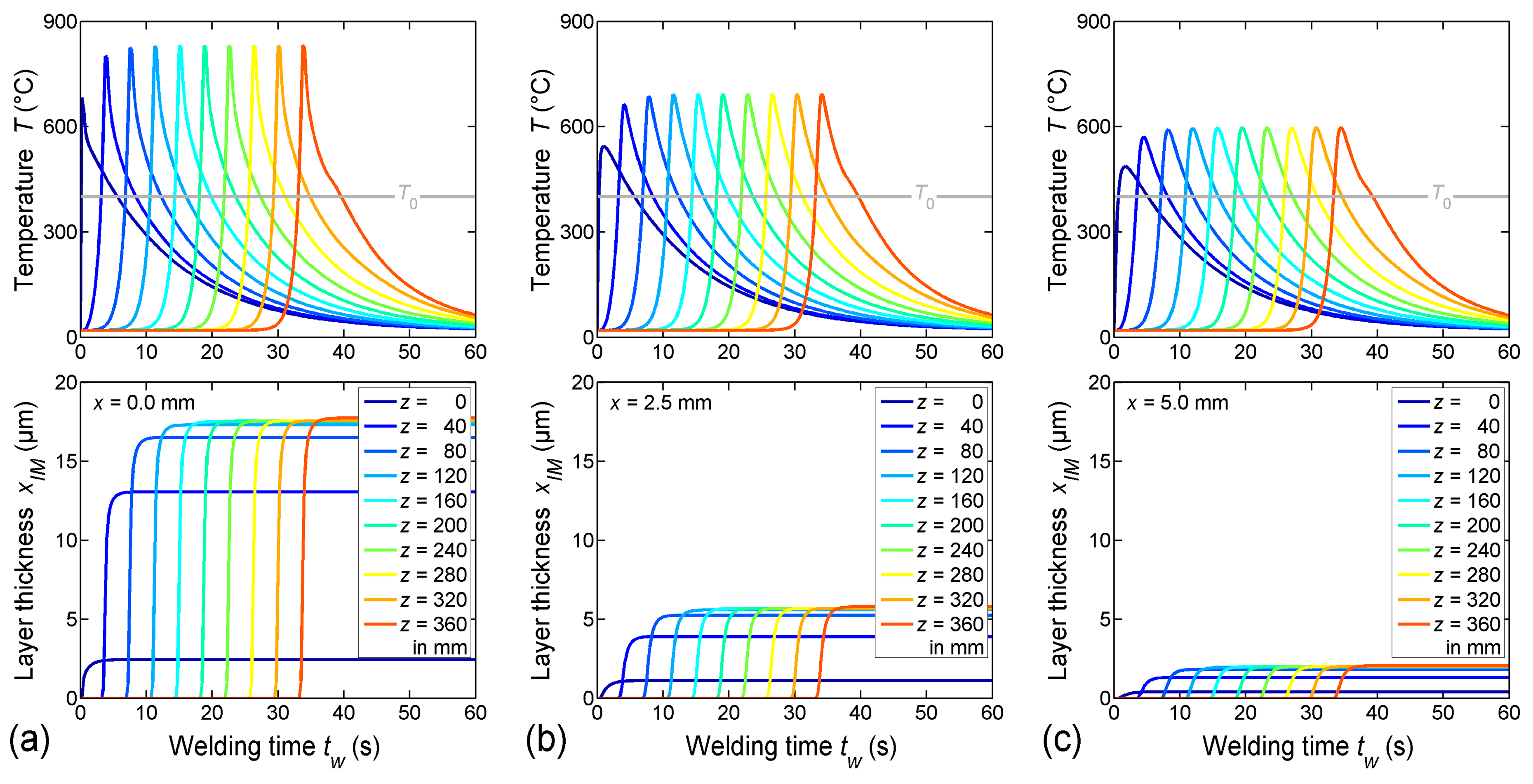 Materials 12 00035 g009