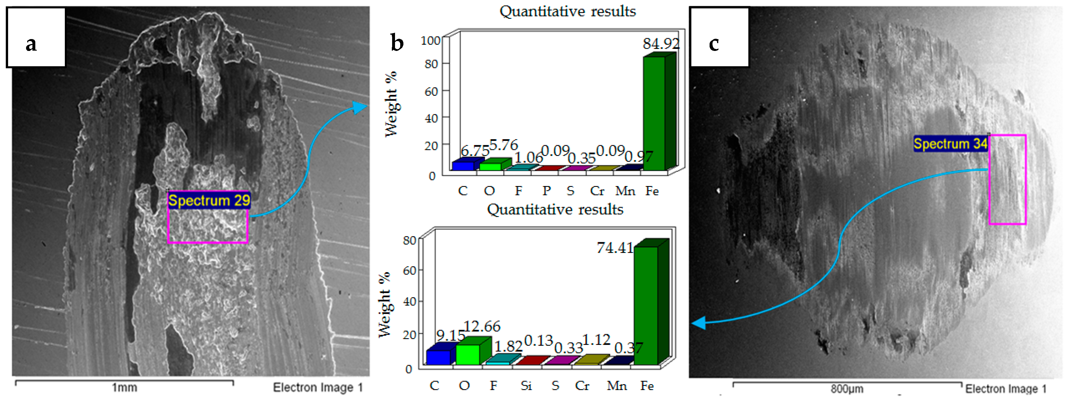 Materials 12 00036 g005 Materials 12 00036 g005