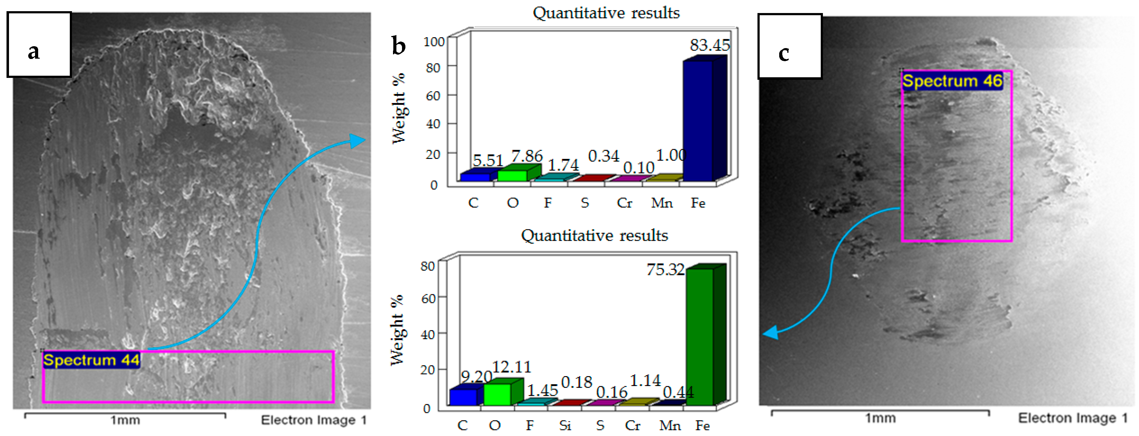 Materials 12 00036 g006 Materials 12 00036 g006