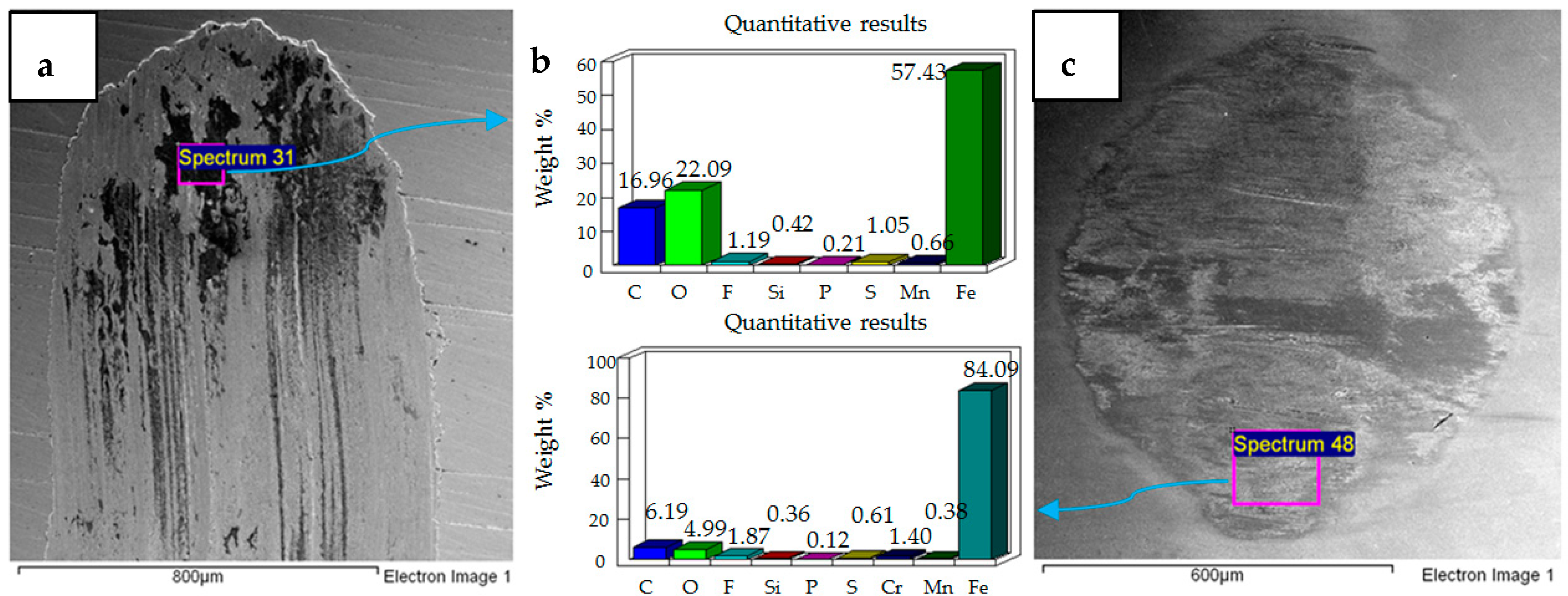 Materials 12 00036 g007 Materials 12 00036 g007