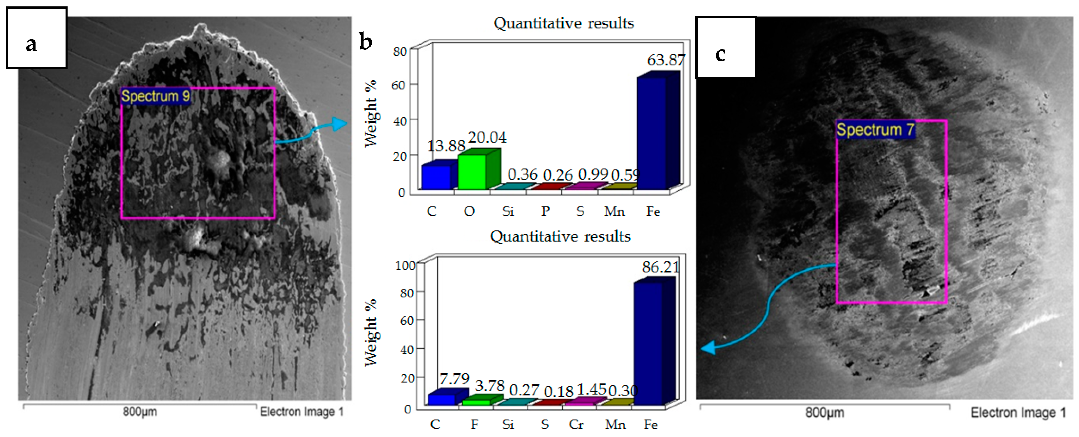 Materials 12 00036 g009 Materials 12 00036 g009