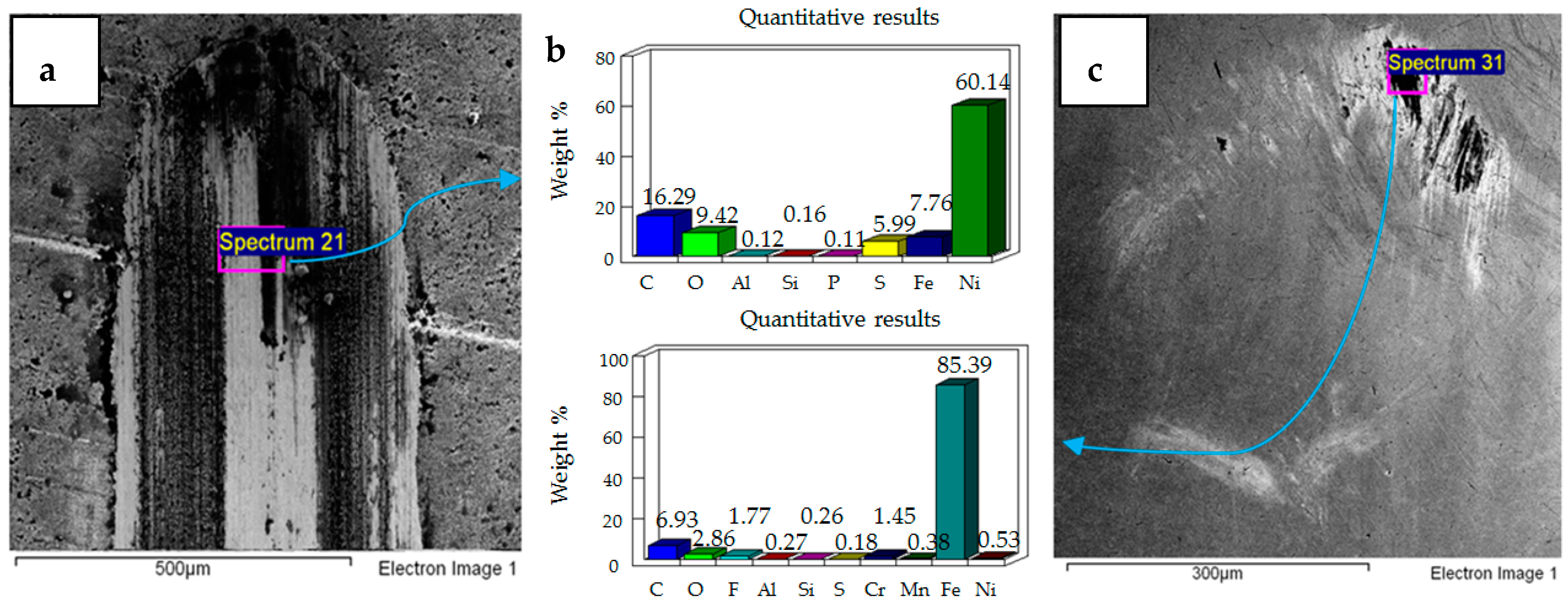 Materials 12 00036 g015 Materials 12 00036 g015