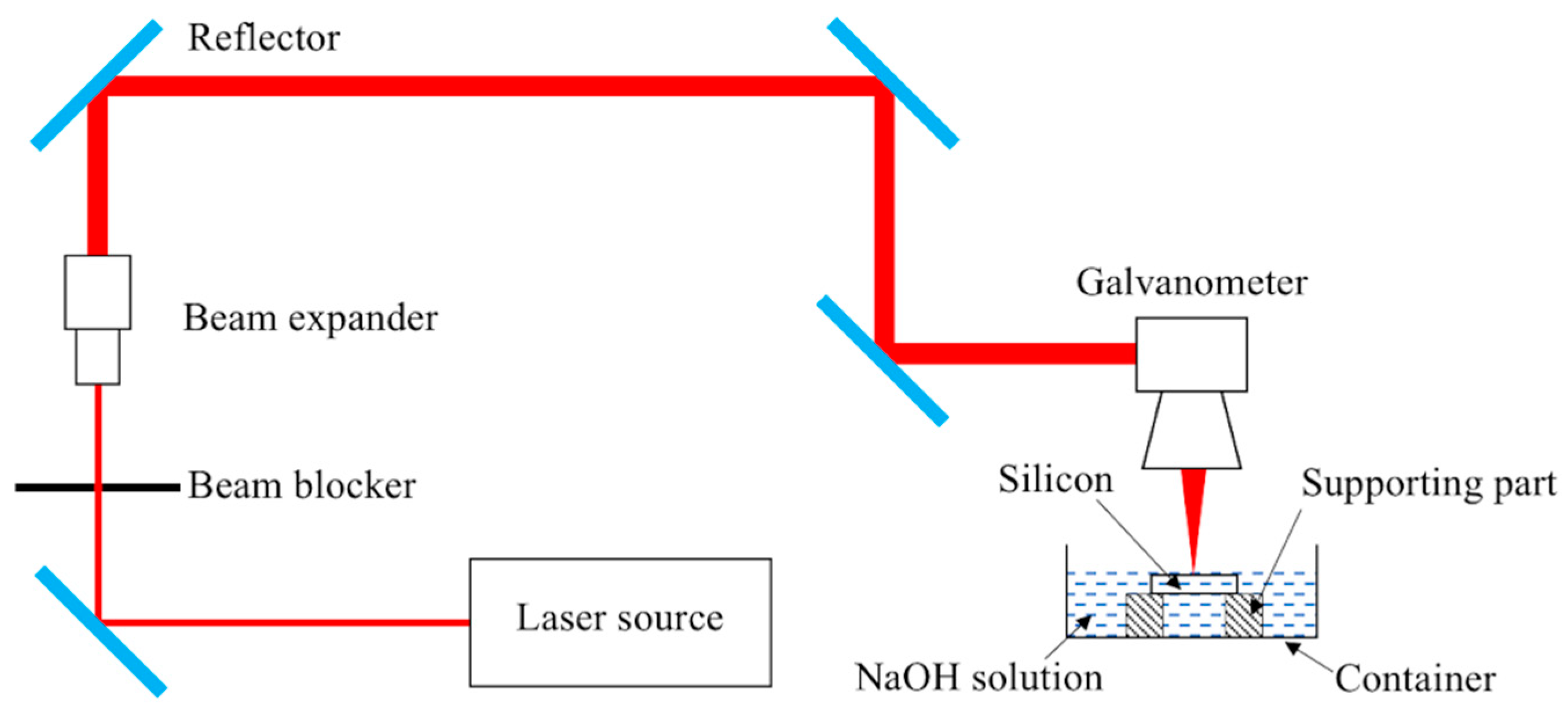 Materials 12 00041 g001