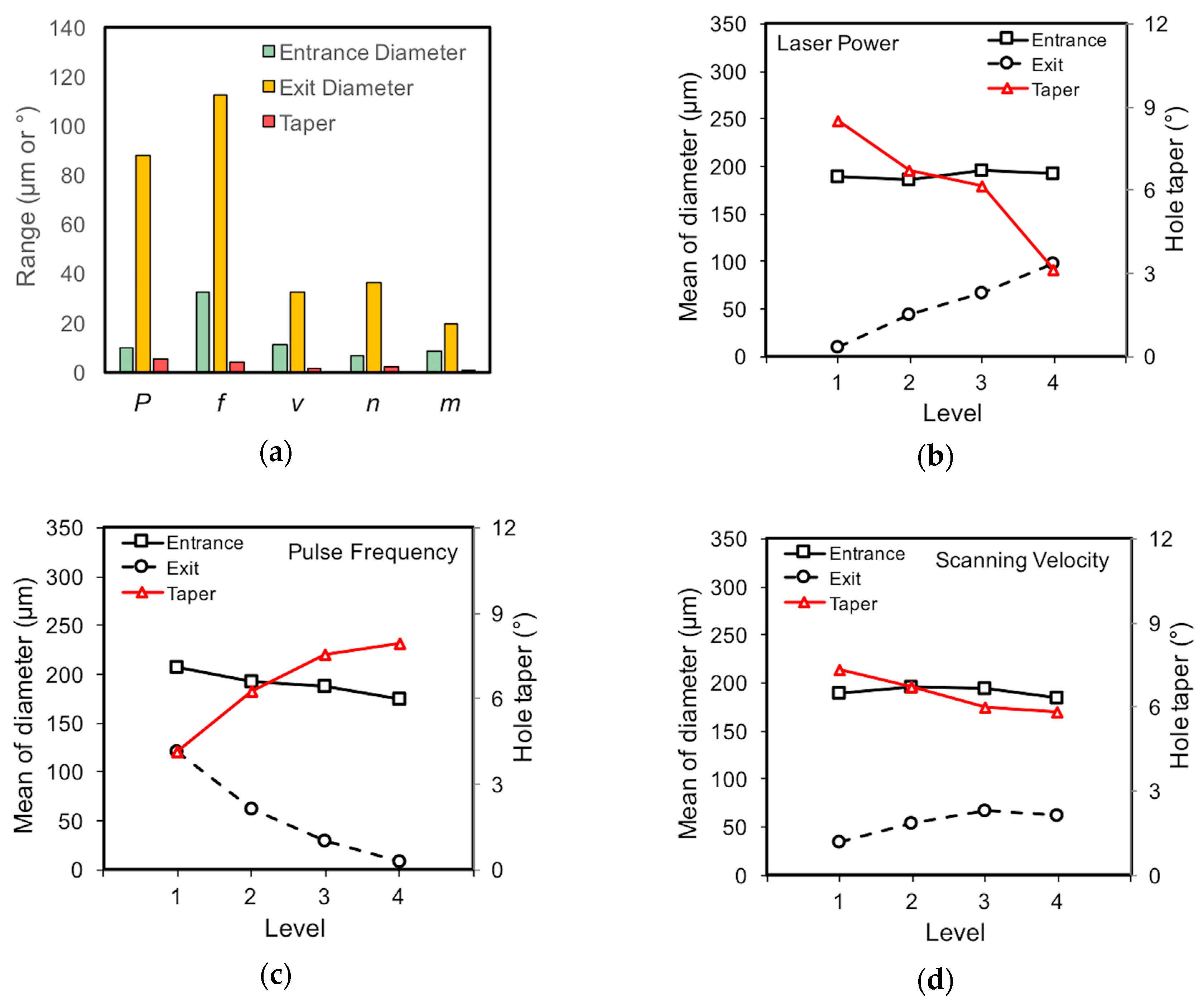 Materials 12 00041 g007a