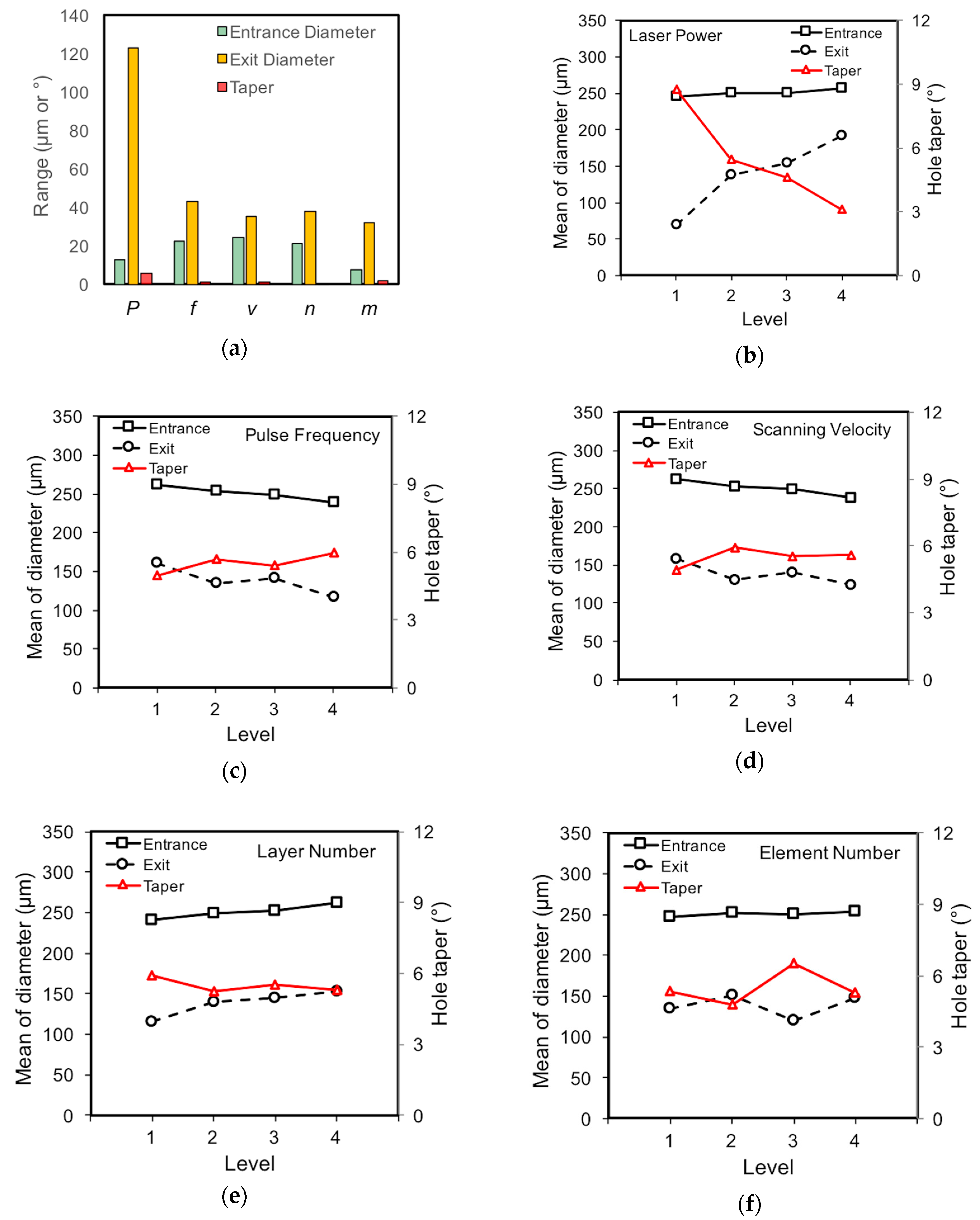 Materials 12 00041 g008