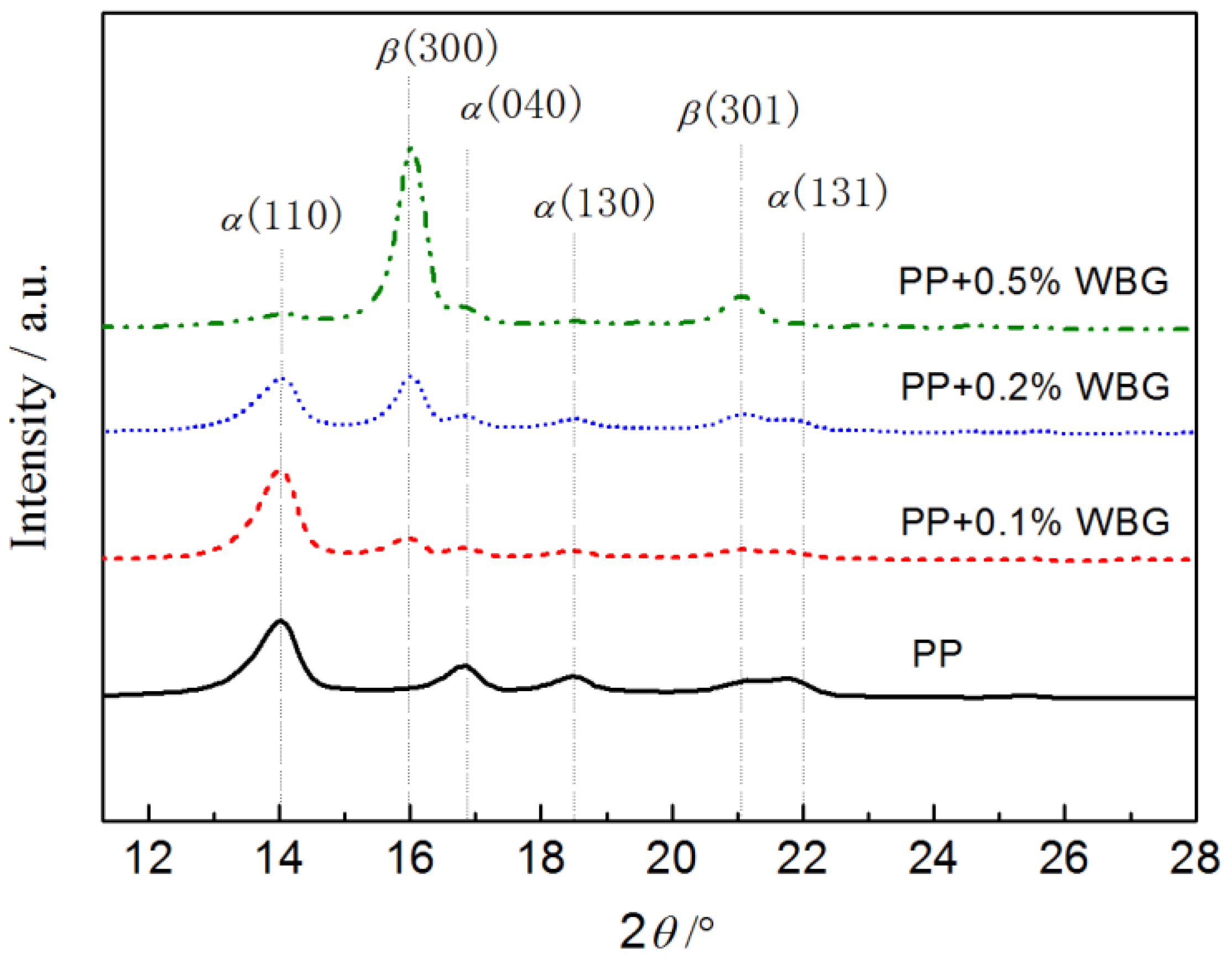 Materials 12 00042 g001 Materials 12 00042 g001