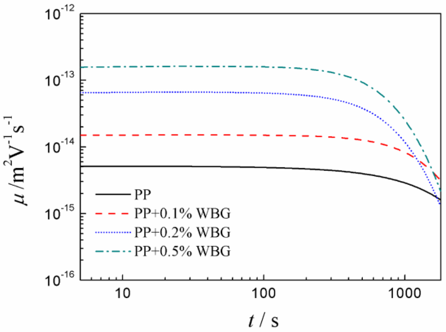 Materials 12 00042 g006 Materials 12 00042 g006