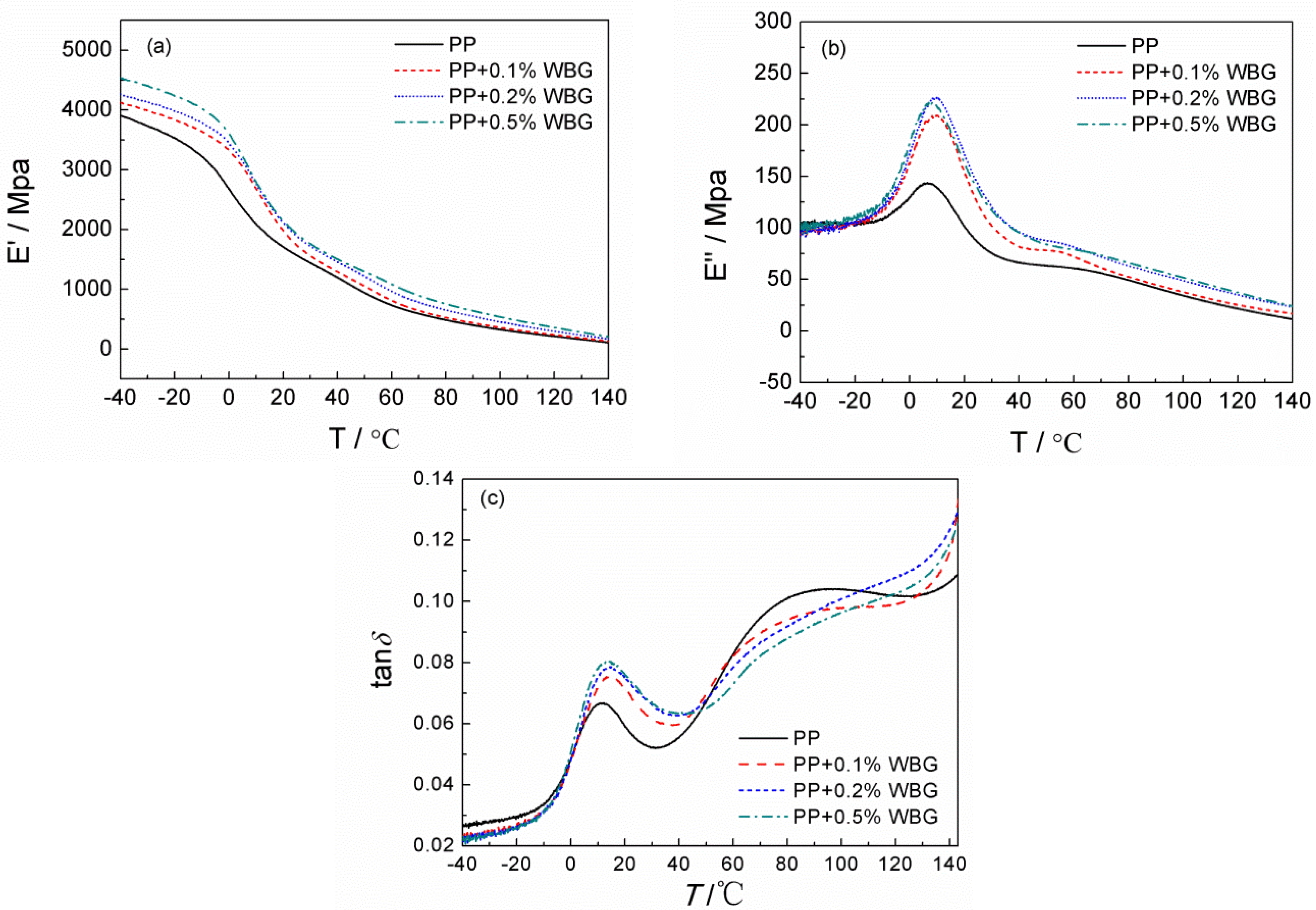 Materials 12 00042 g008 Materials 12 00042 g008
