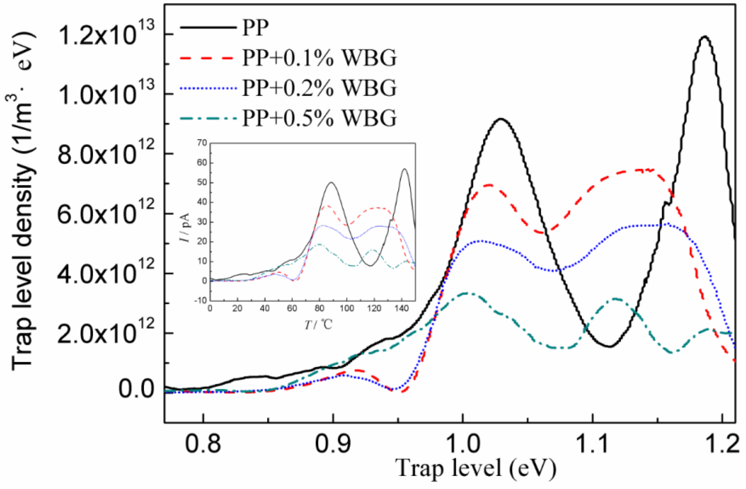 Materials 12 00042 g009 Materials 12 00042 g009