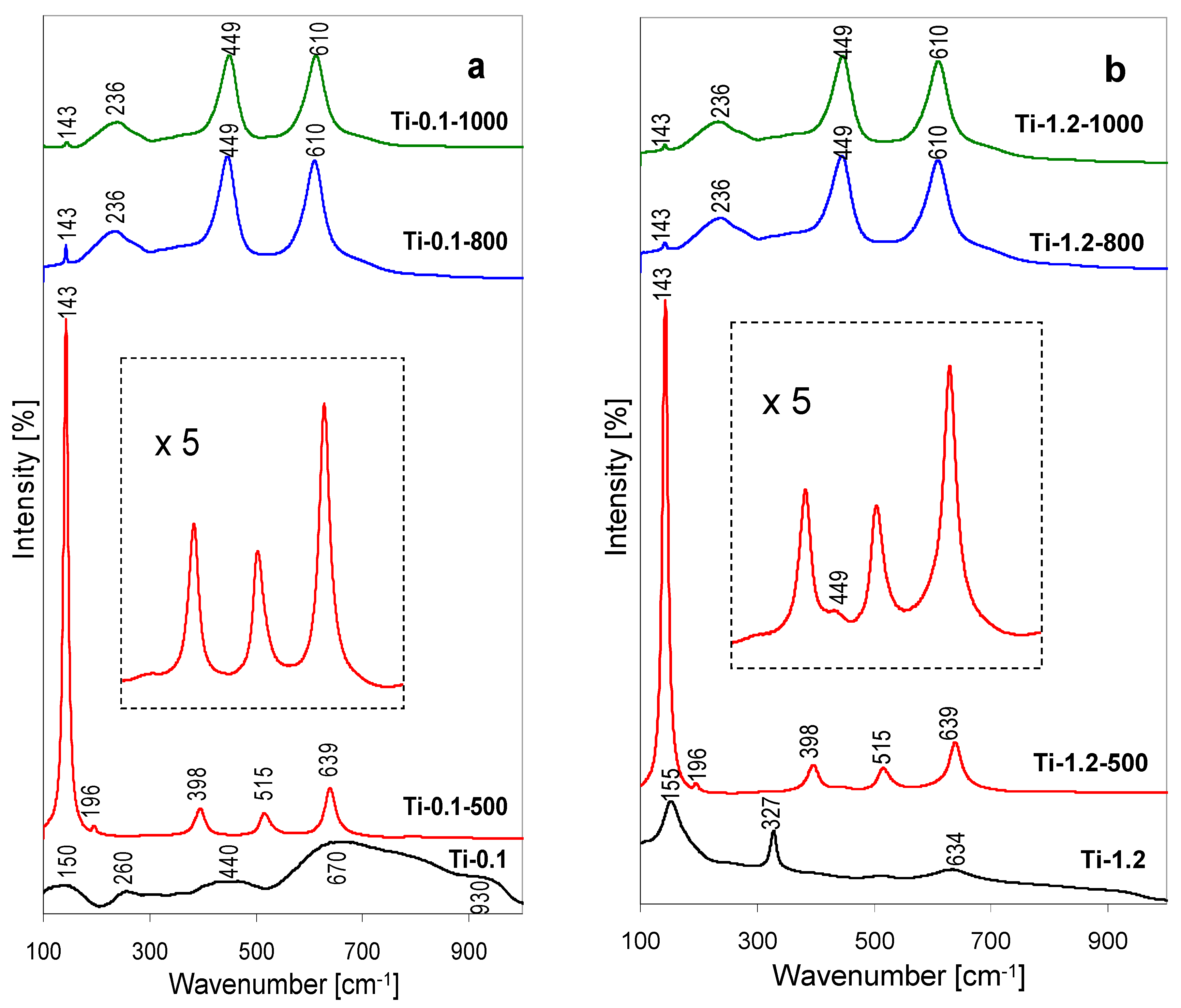 Materials 12 00044 g002