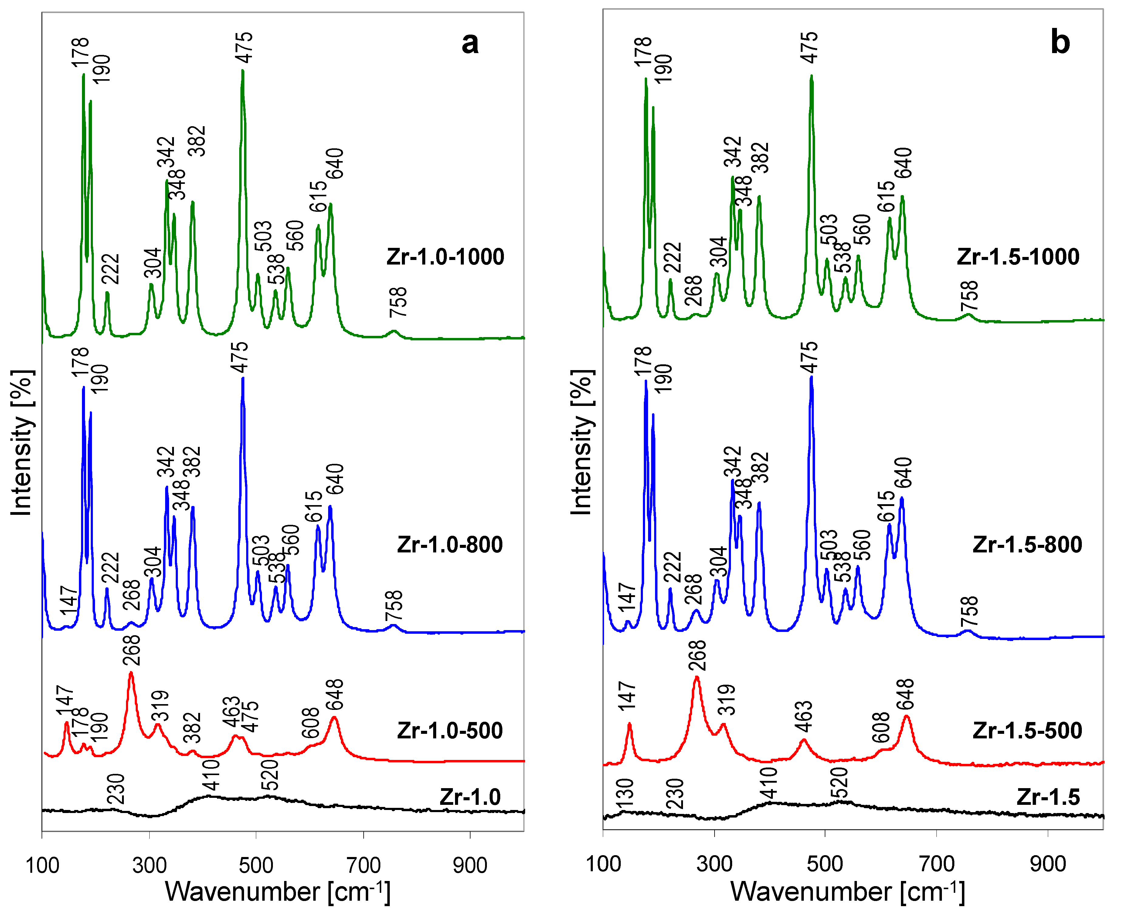 Materials 12 00044 g005