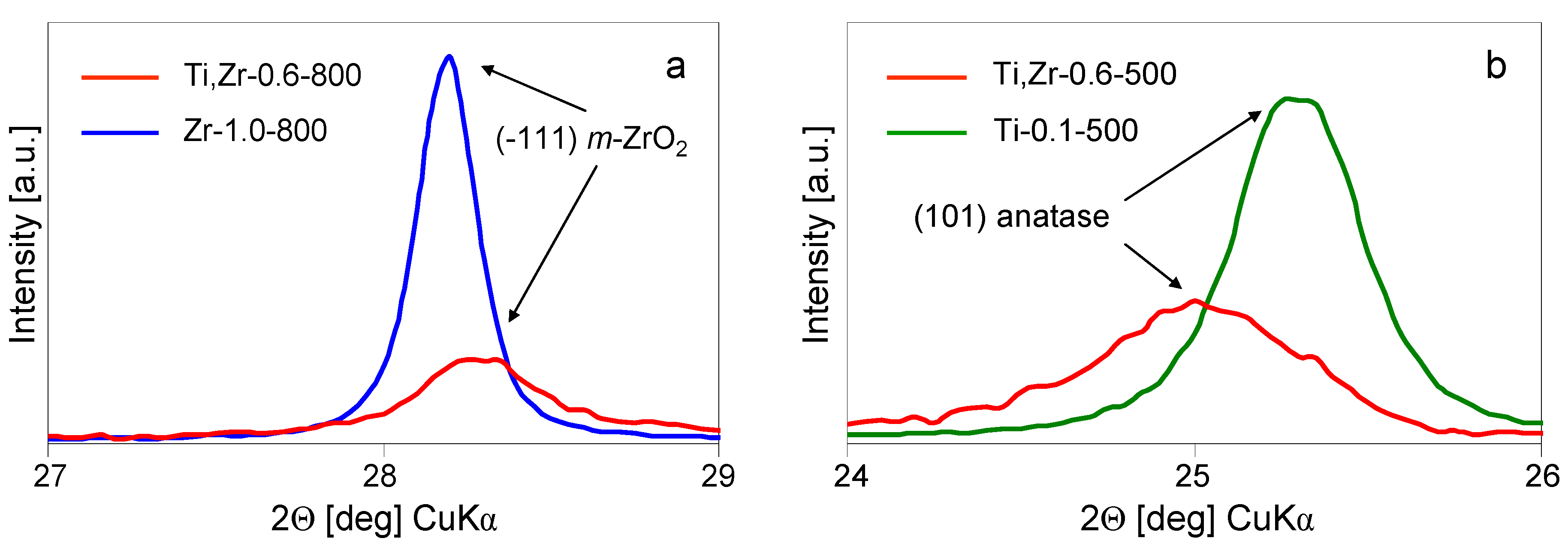 Materials 12 00044 g007