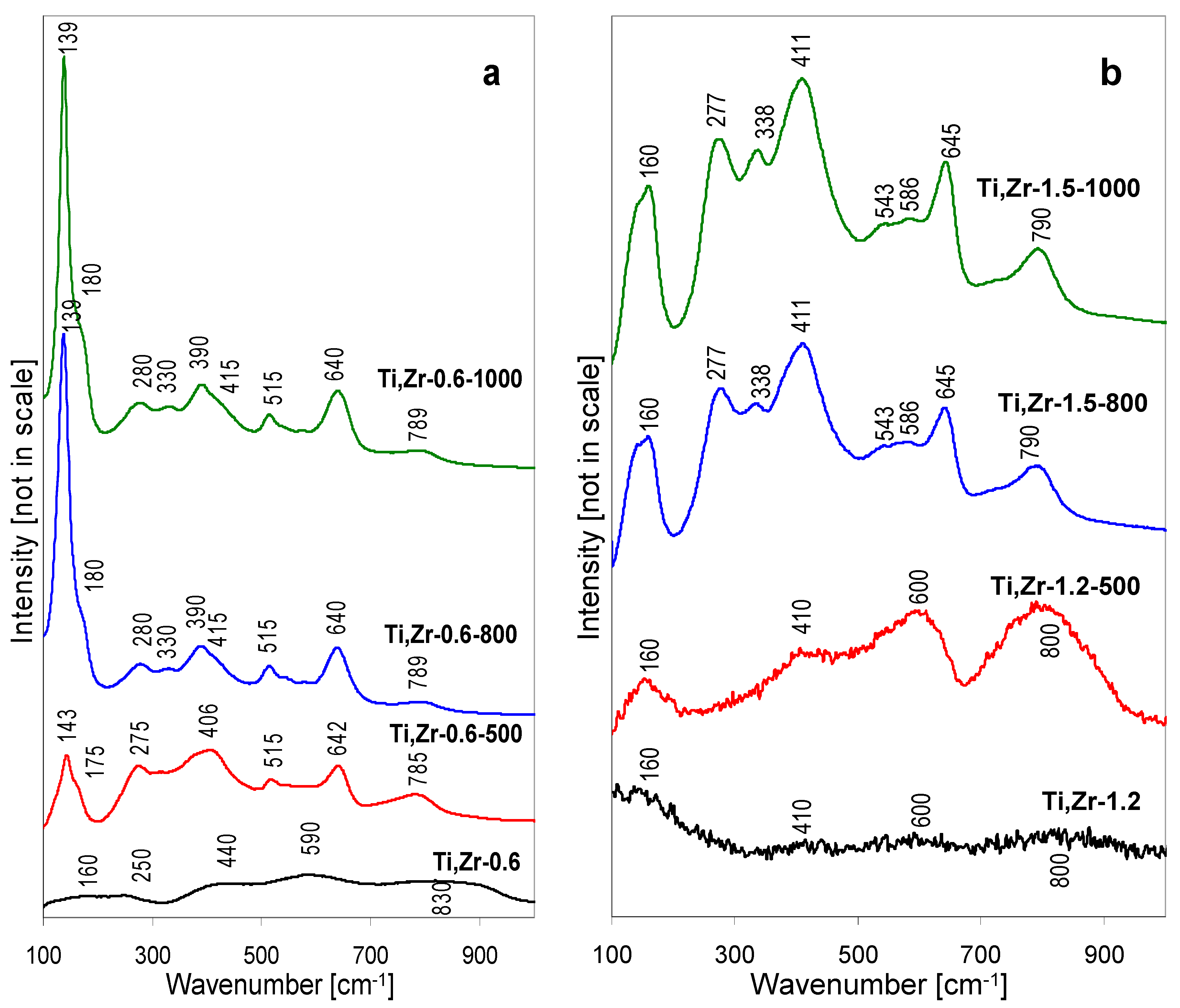 Materials 12 00044 g008
