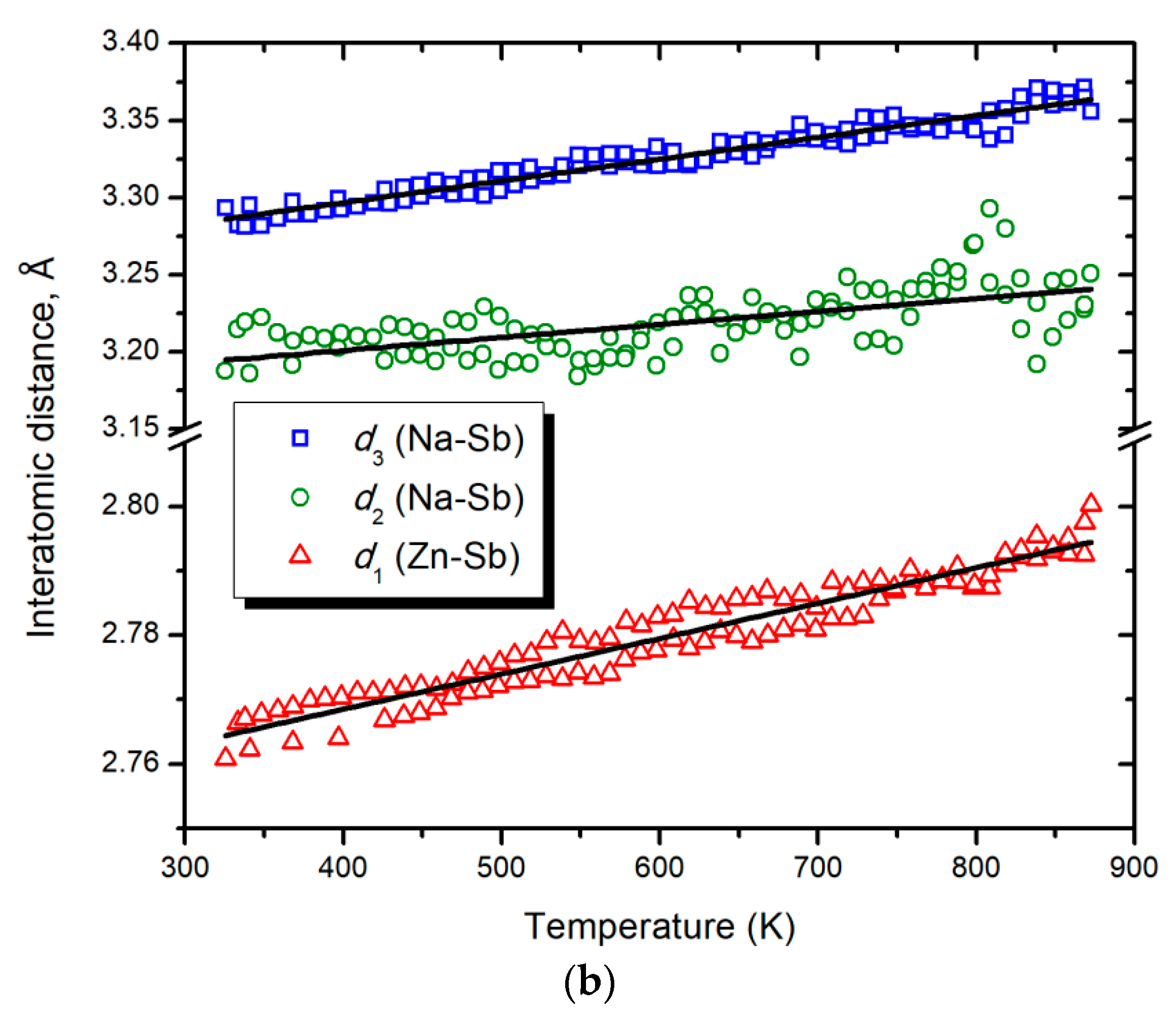 Materials 12 00048 g003b