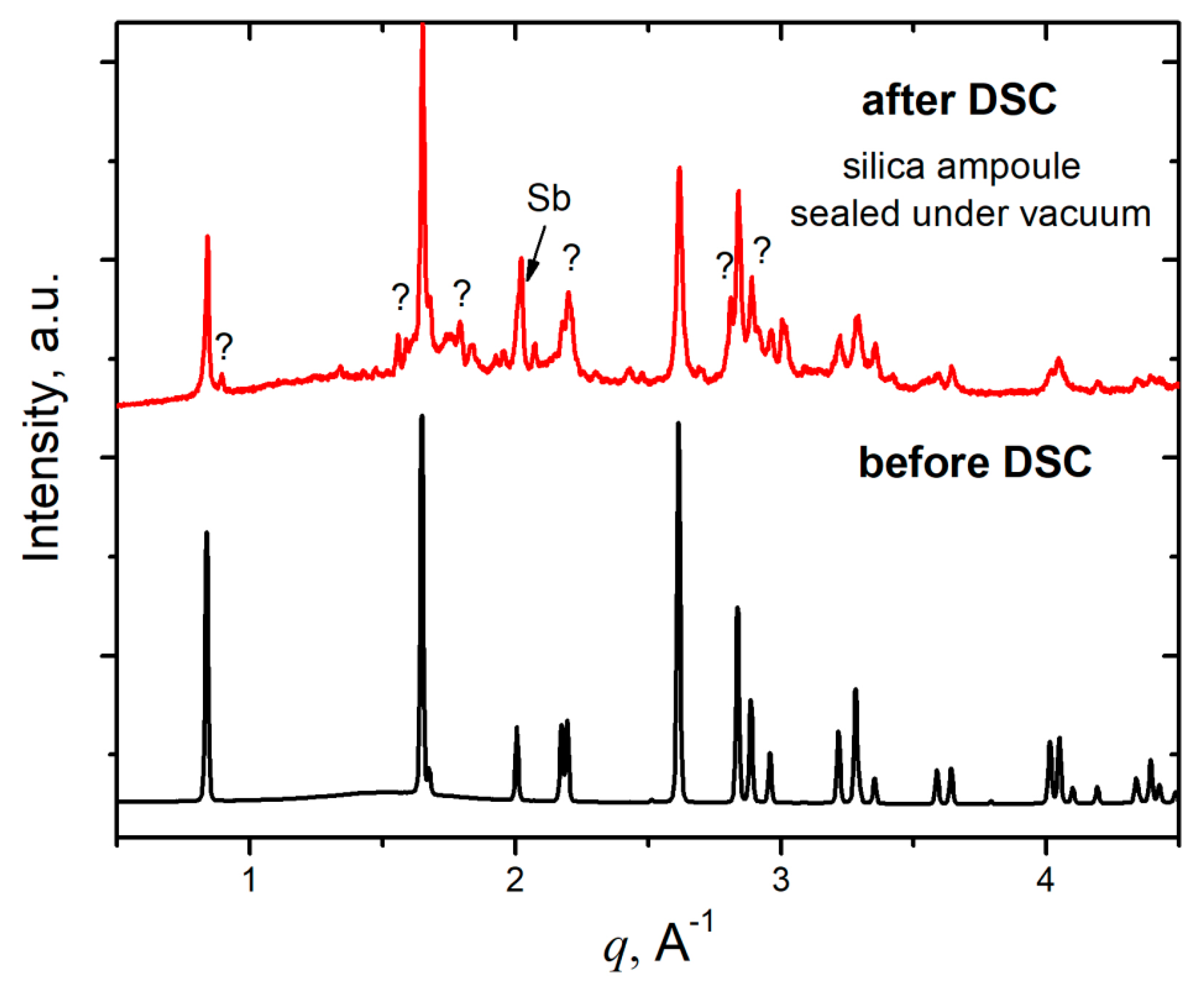 Materials 12 00048 g005