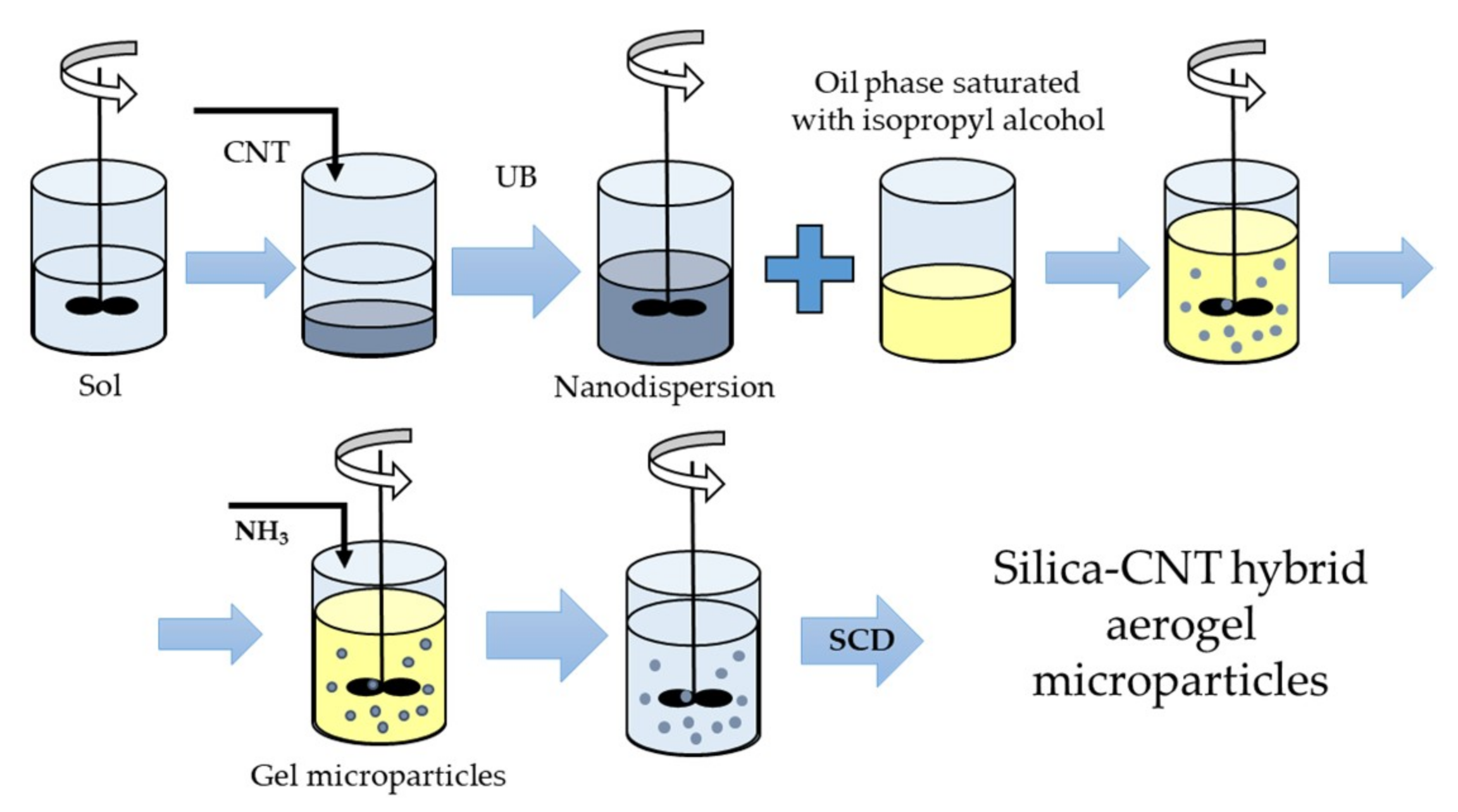 Materials 12 00052 g001
