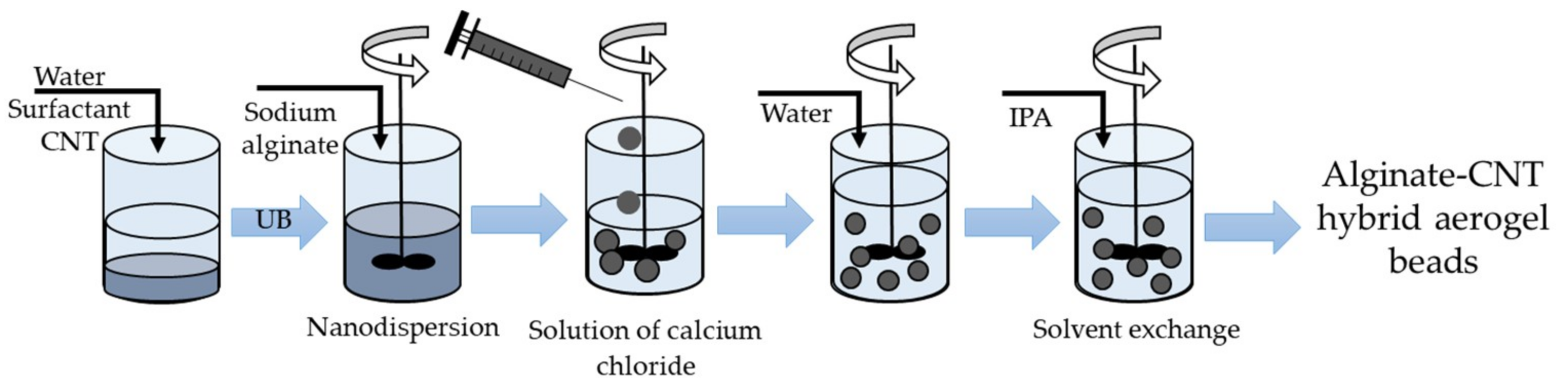 Materials 12 00052 g002
