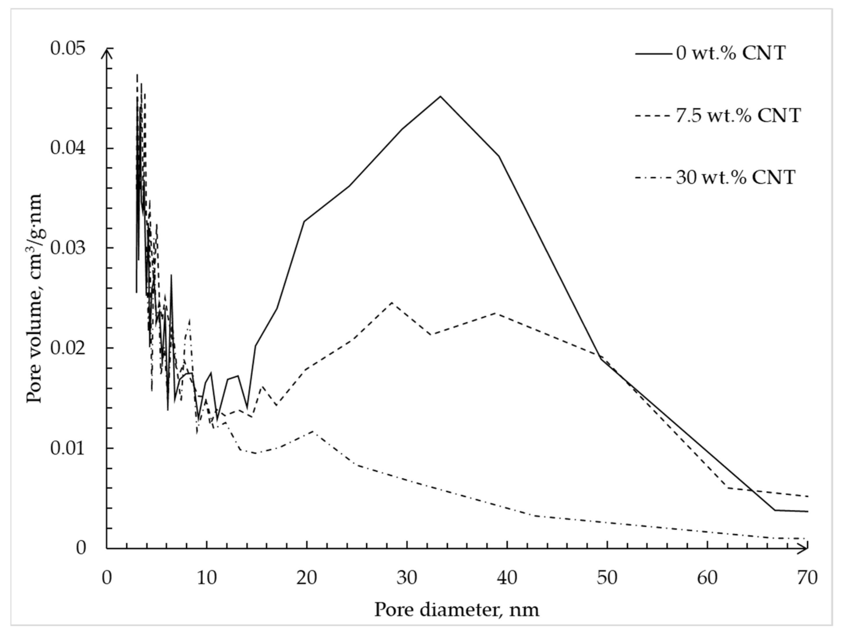 Materials 12 00052 g010